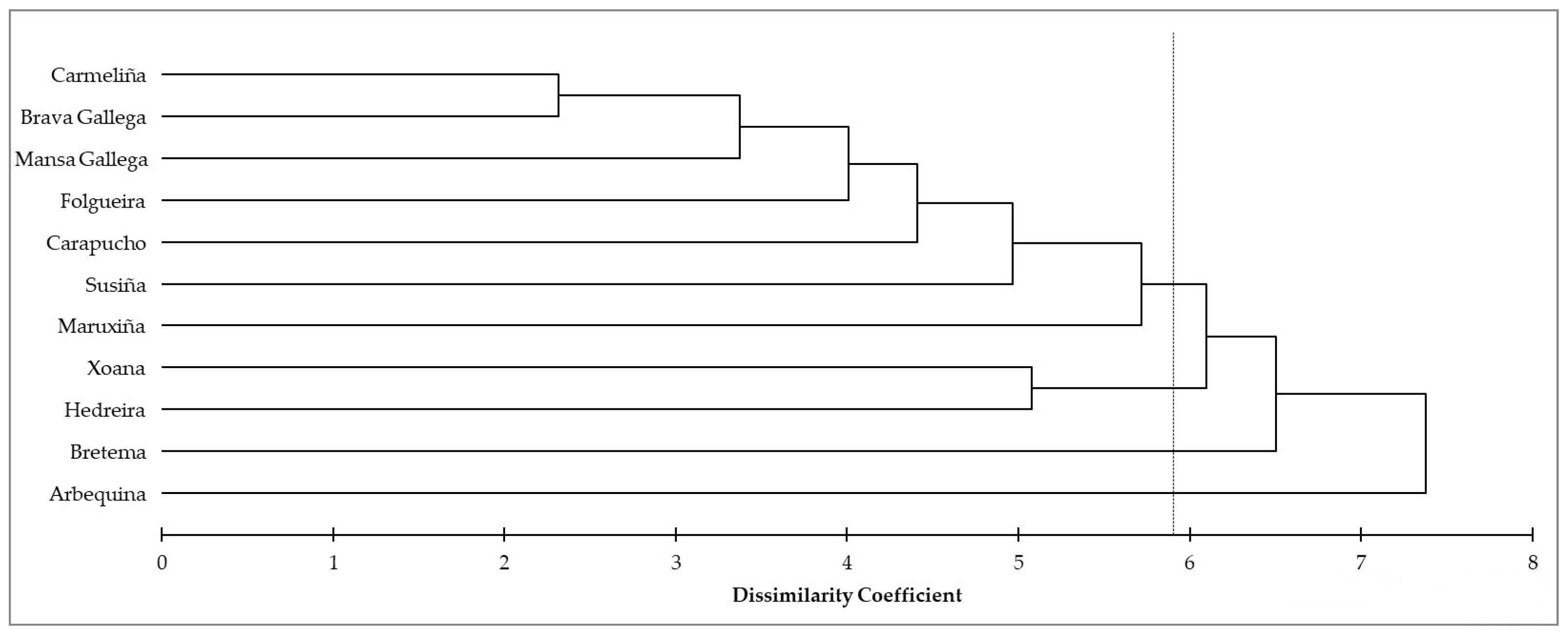 Horticulturae 10 00175 g006