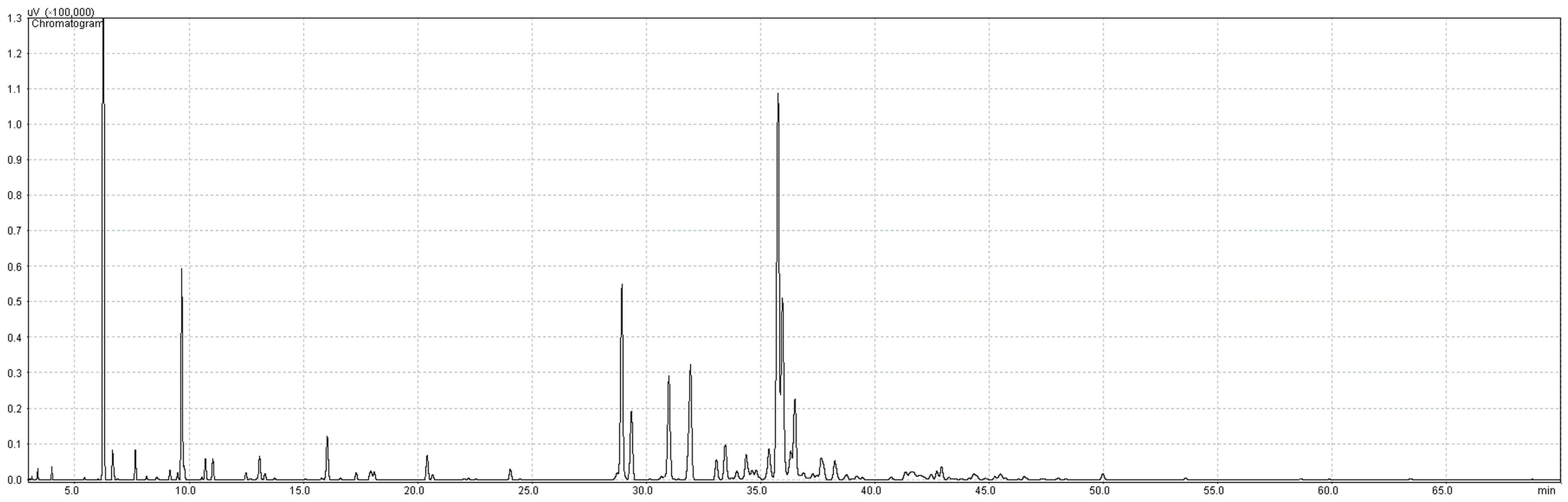 Horticulturae 10 00183 g002