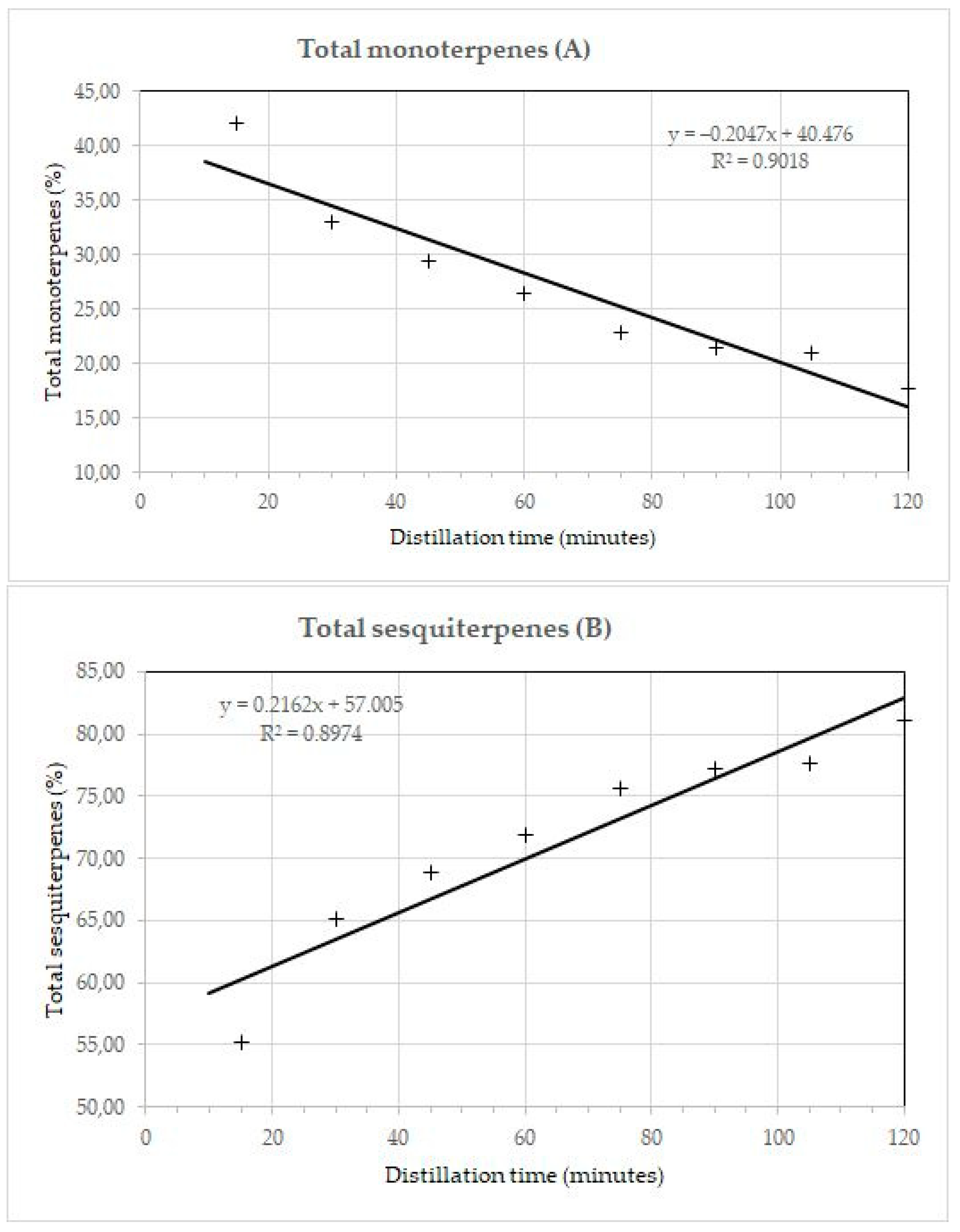 Horticulturae 10 00183 g003a