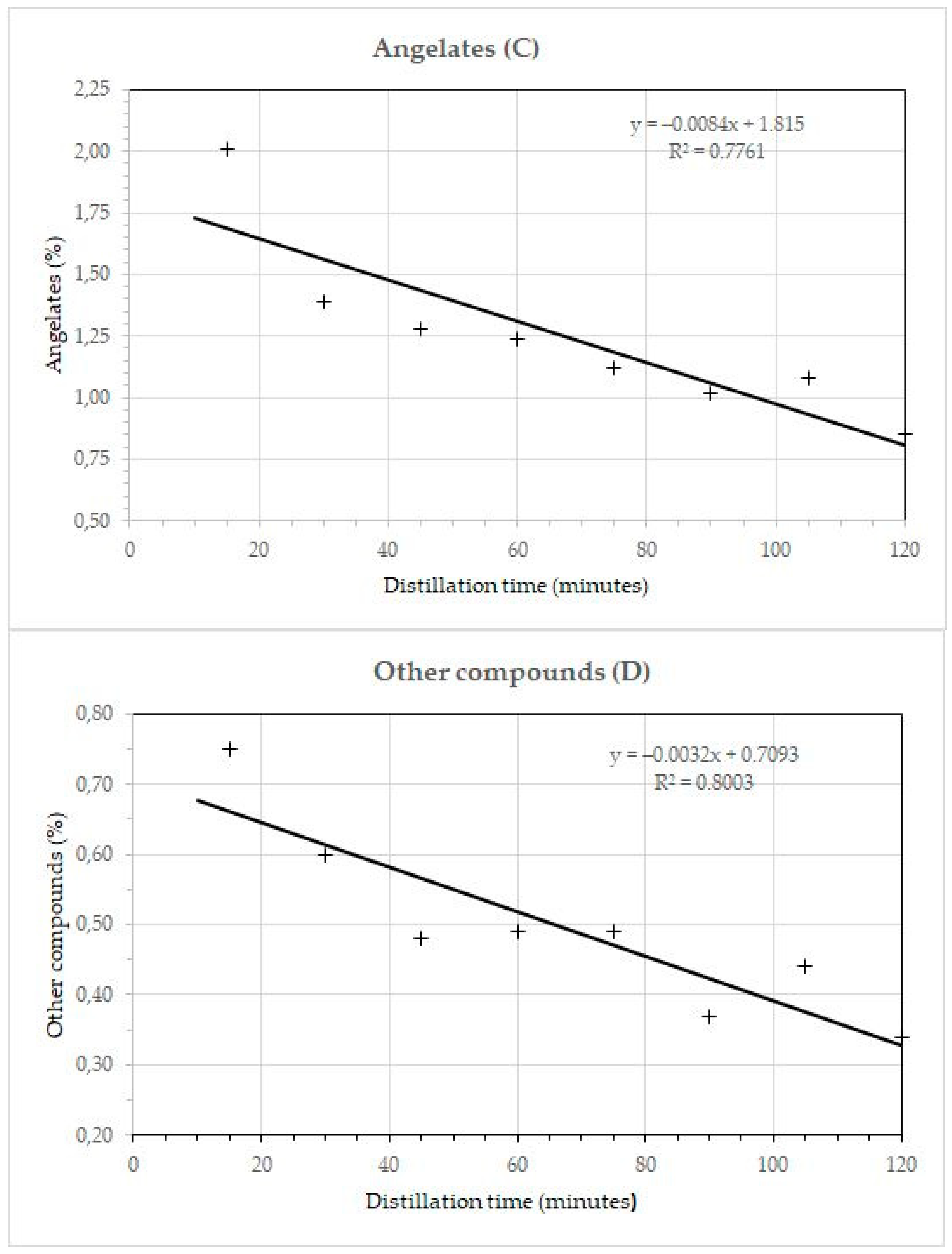 Horticulturae 10 00183 g003b