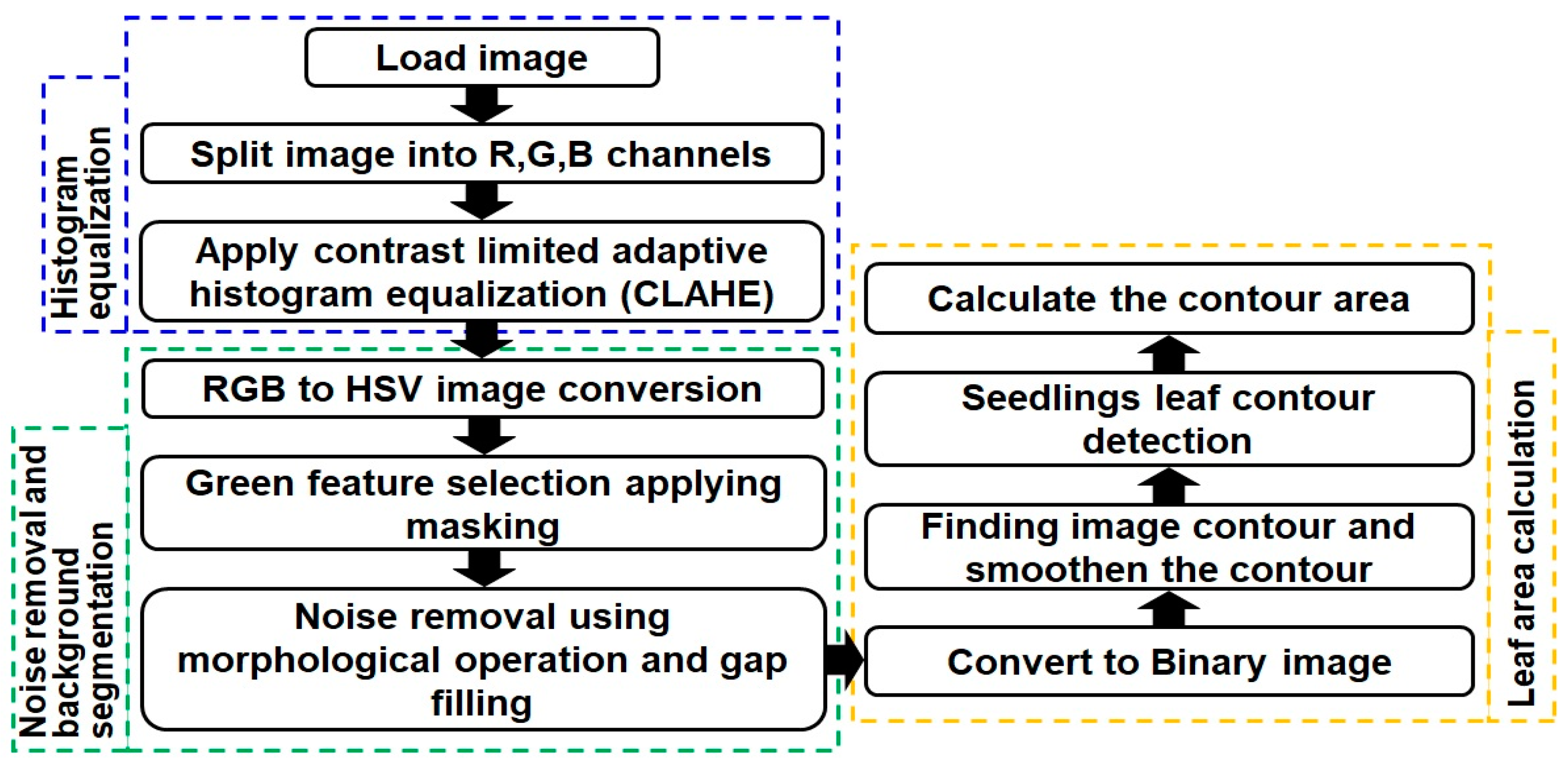 Horticulturae 10 00186 g005