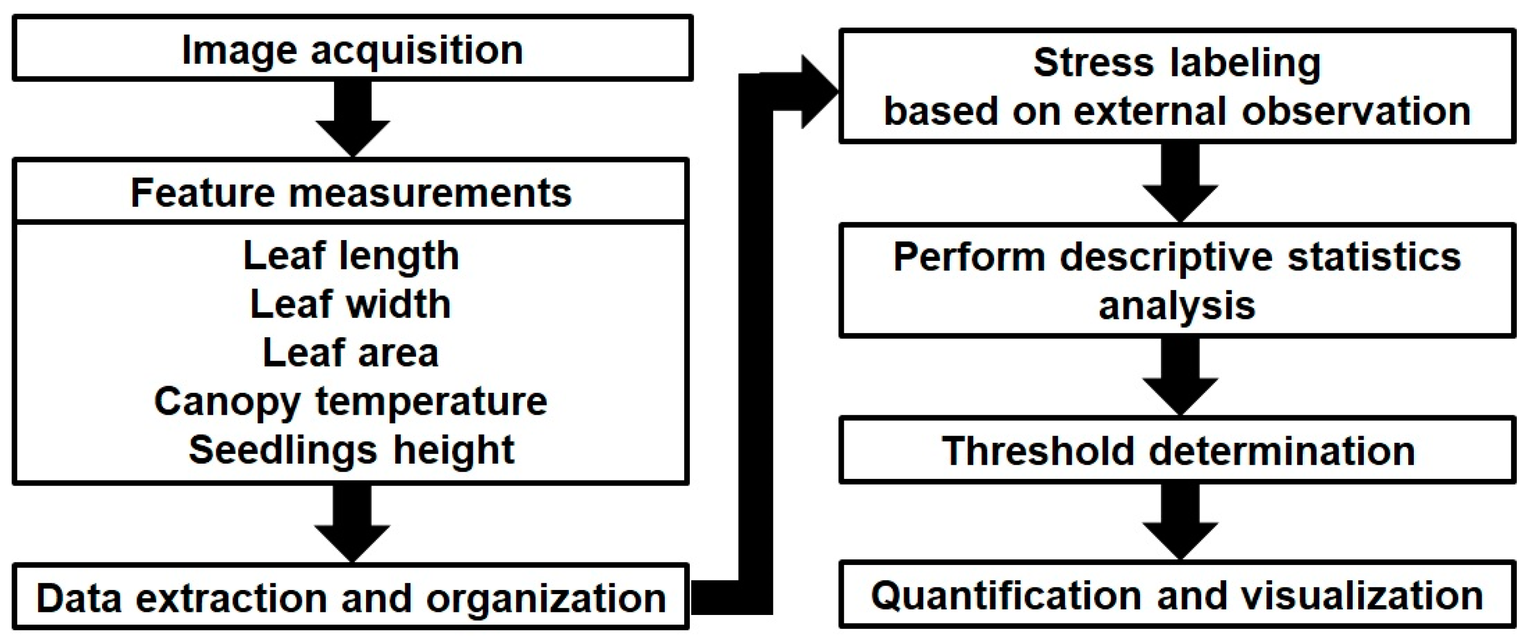 Horticulturae 10 00186 g010