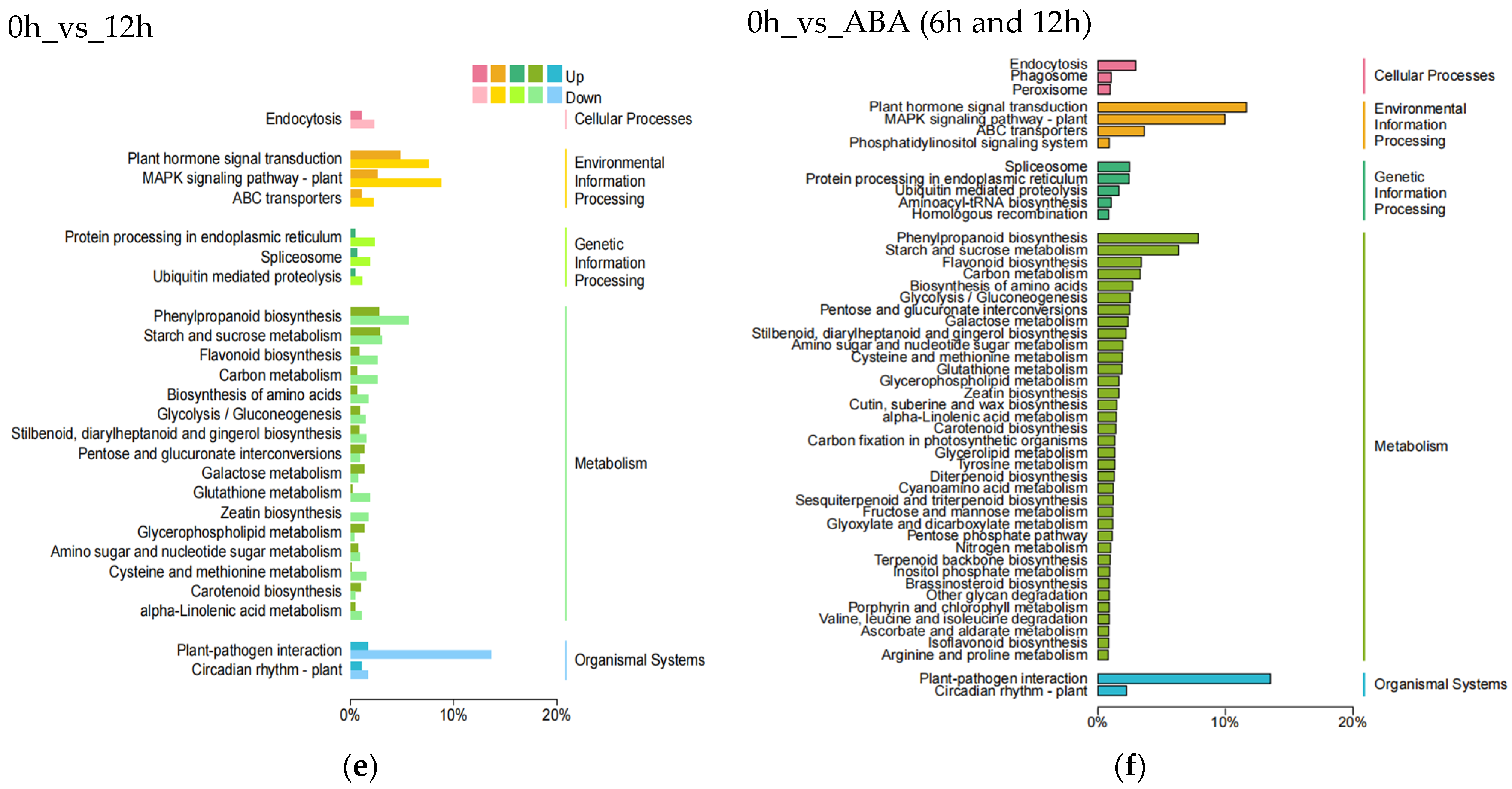 Horticulturae 10 00192 g003b