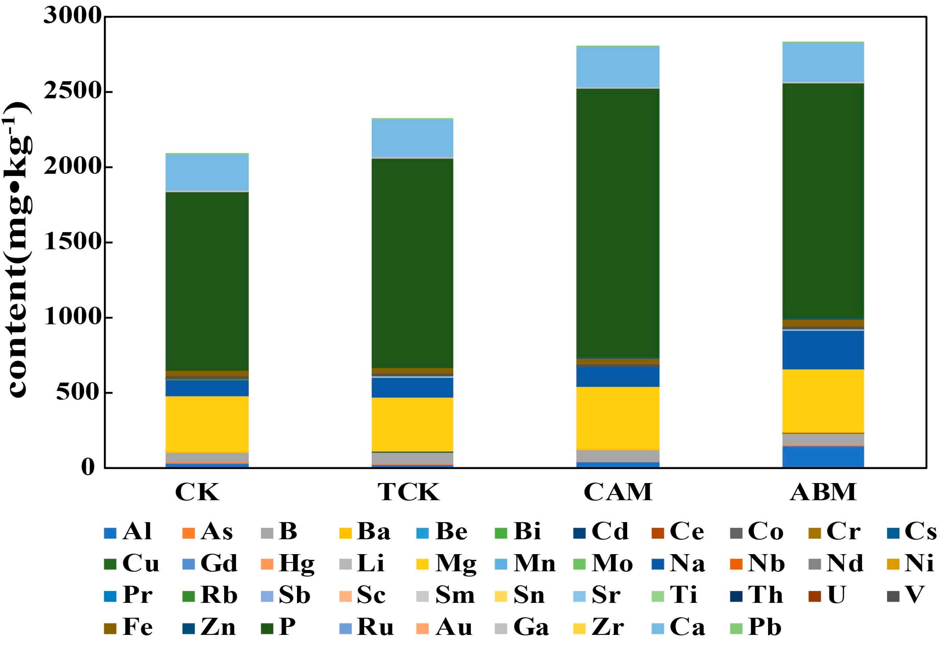 Horticulturae 10 00198 g001