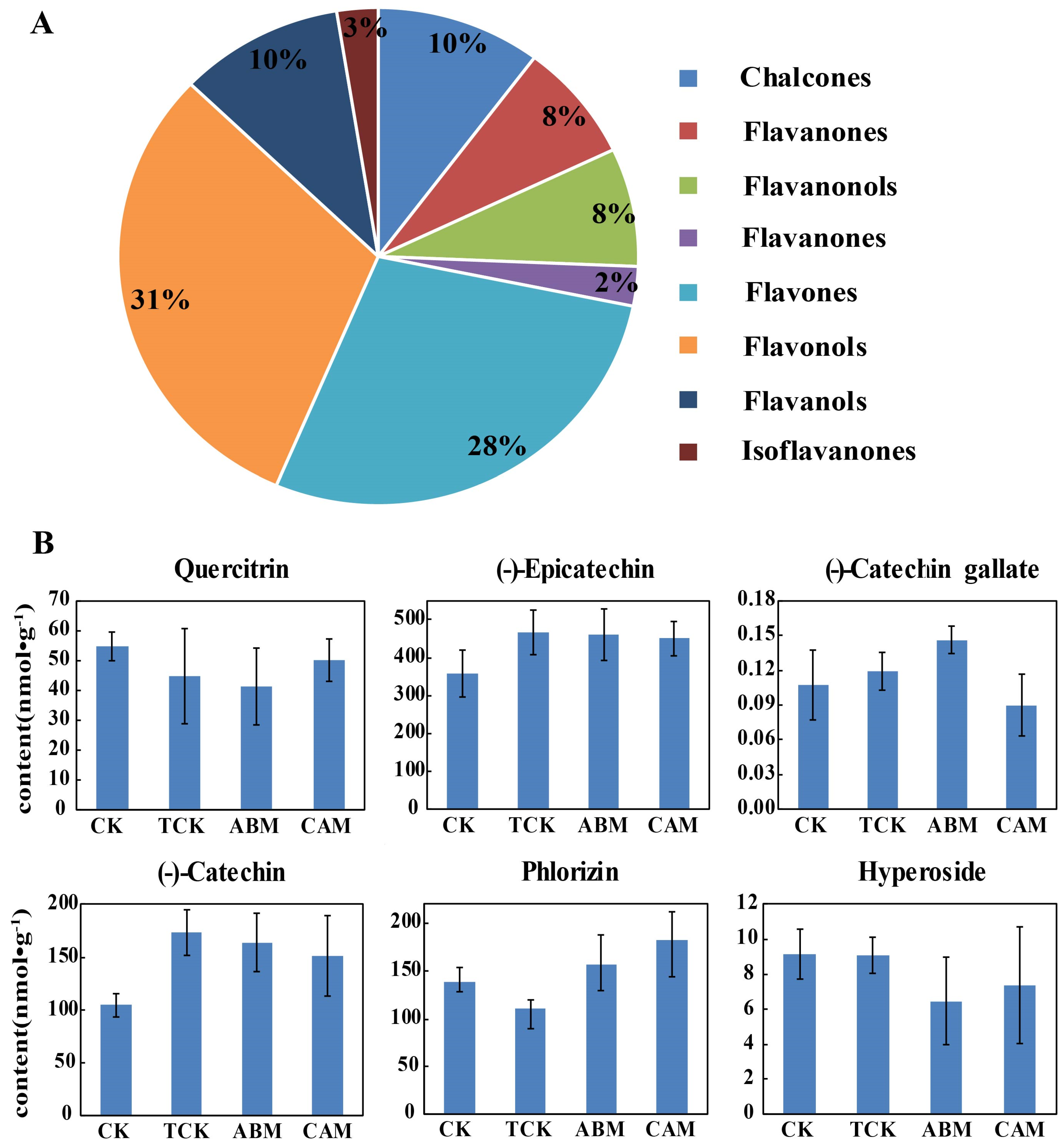 Horticulturae 10 00198 g002