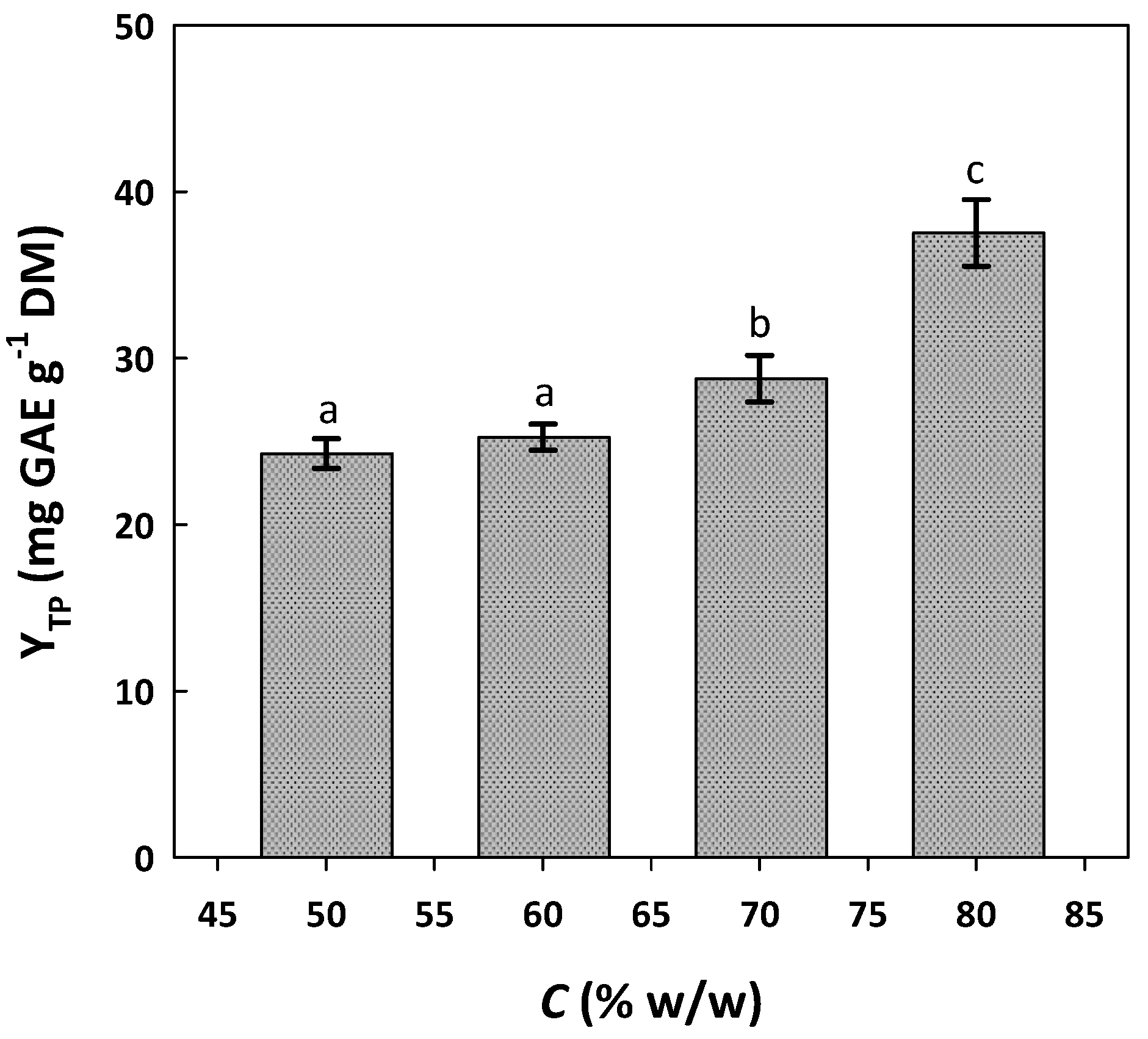 Horticulturae 10 00208 g001