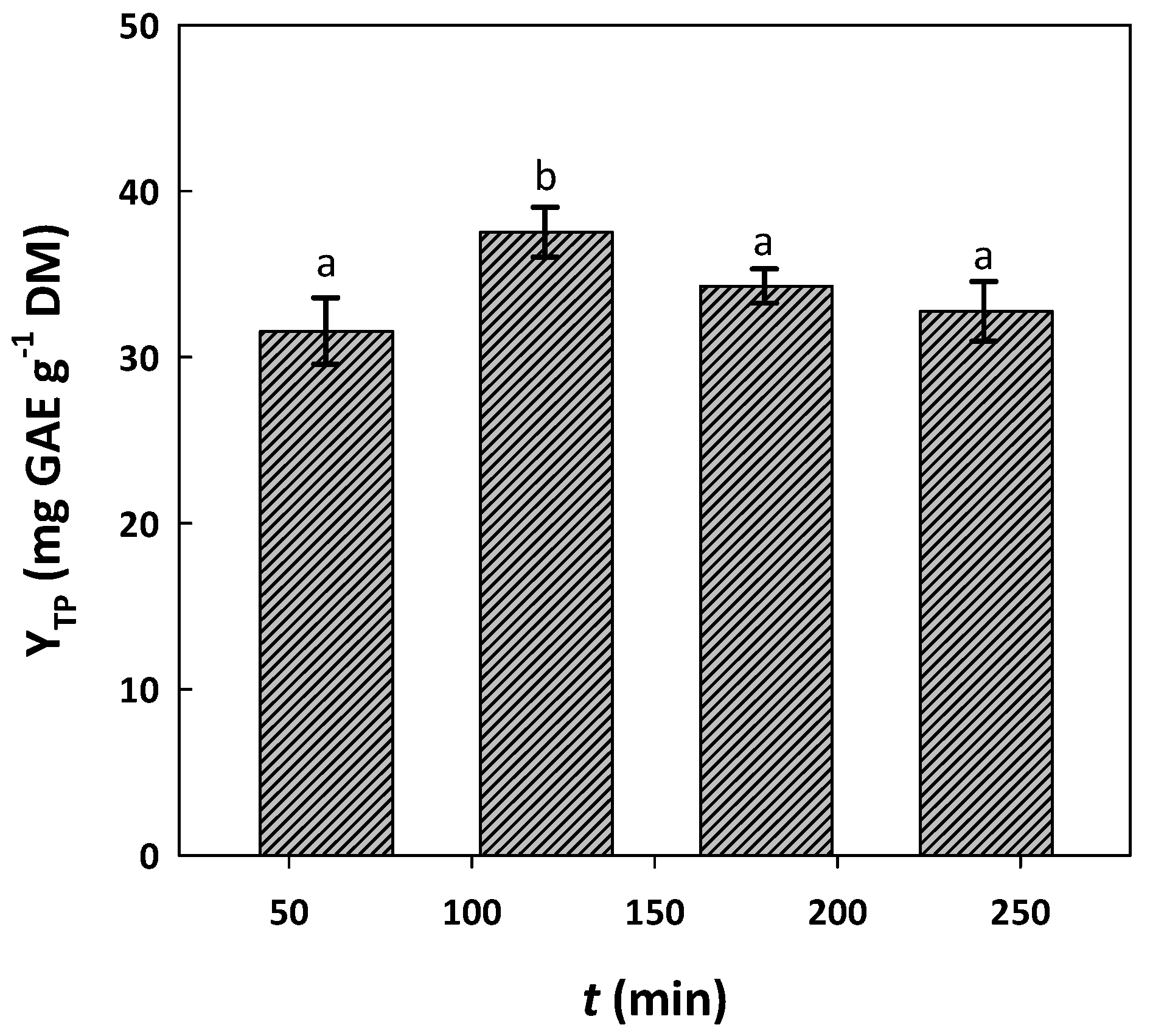 Horticulturae 10 00208 g002