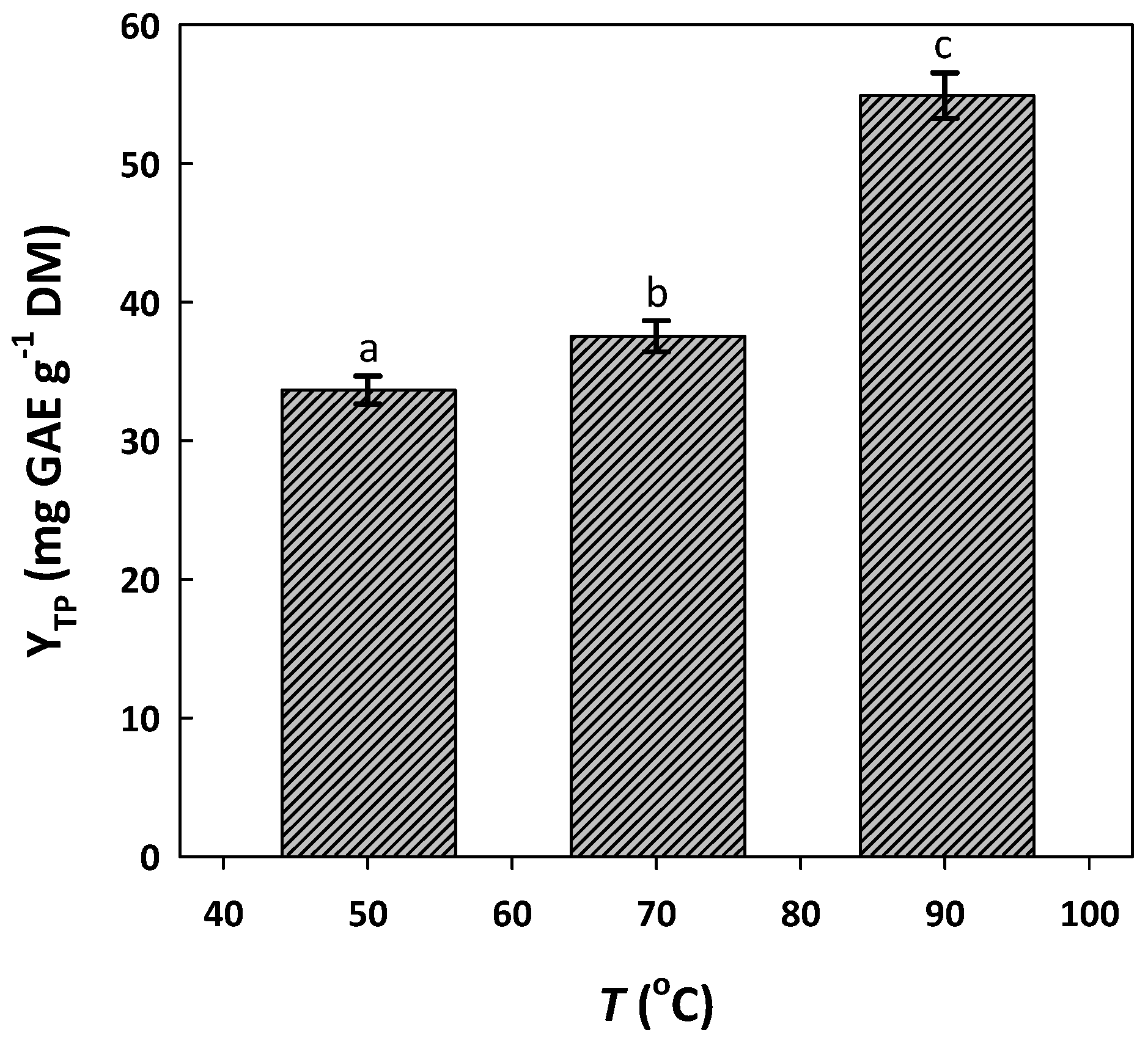 Horticulturae 10 00208 g003