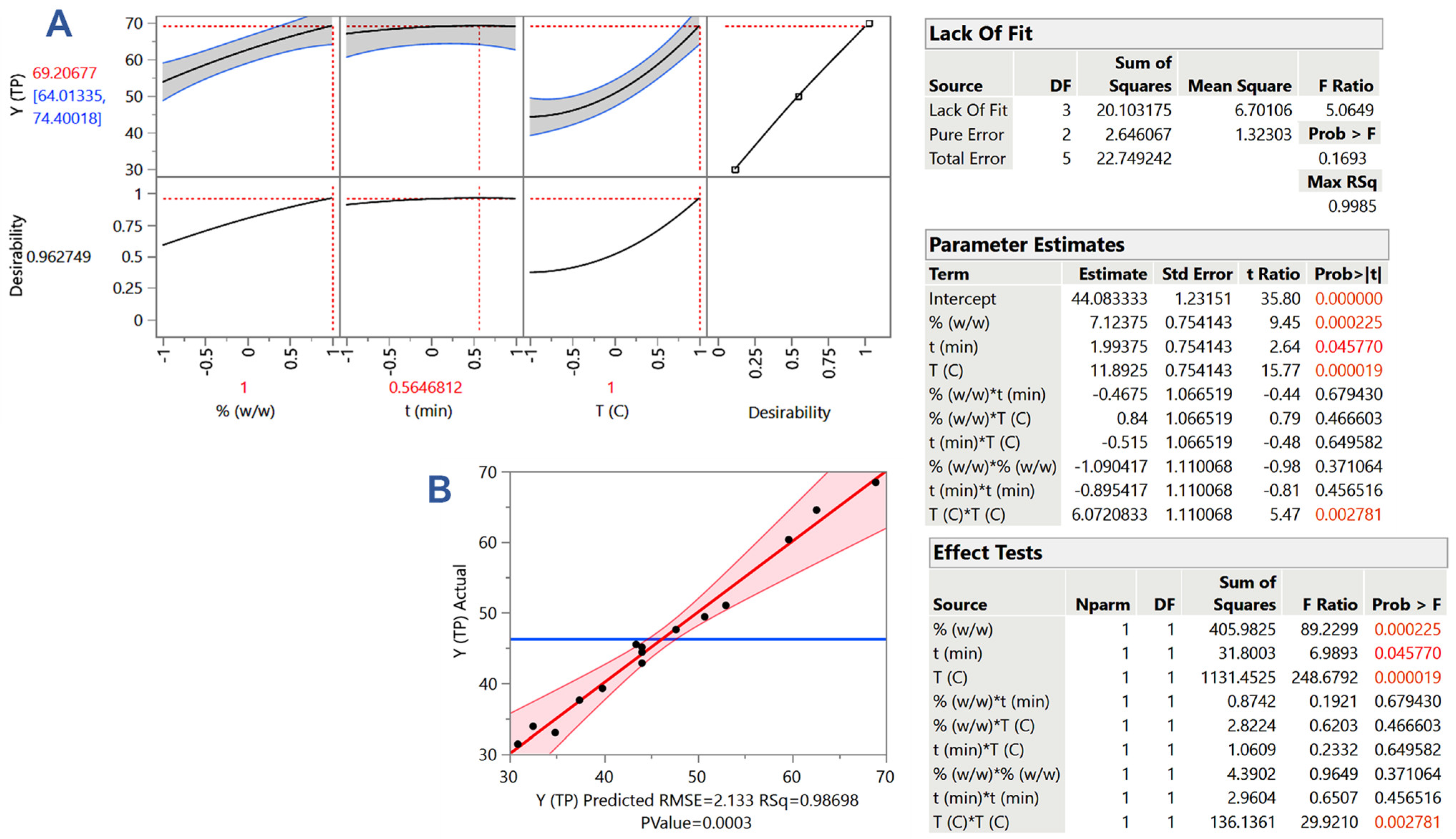 Horticulturae 10 00208 g004