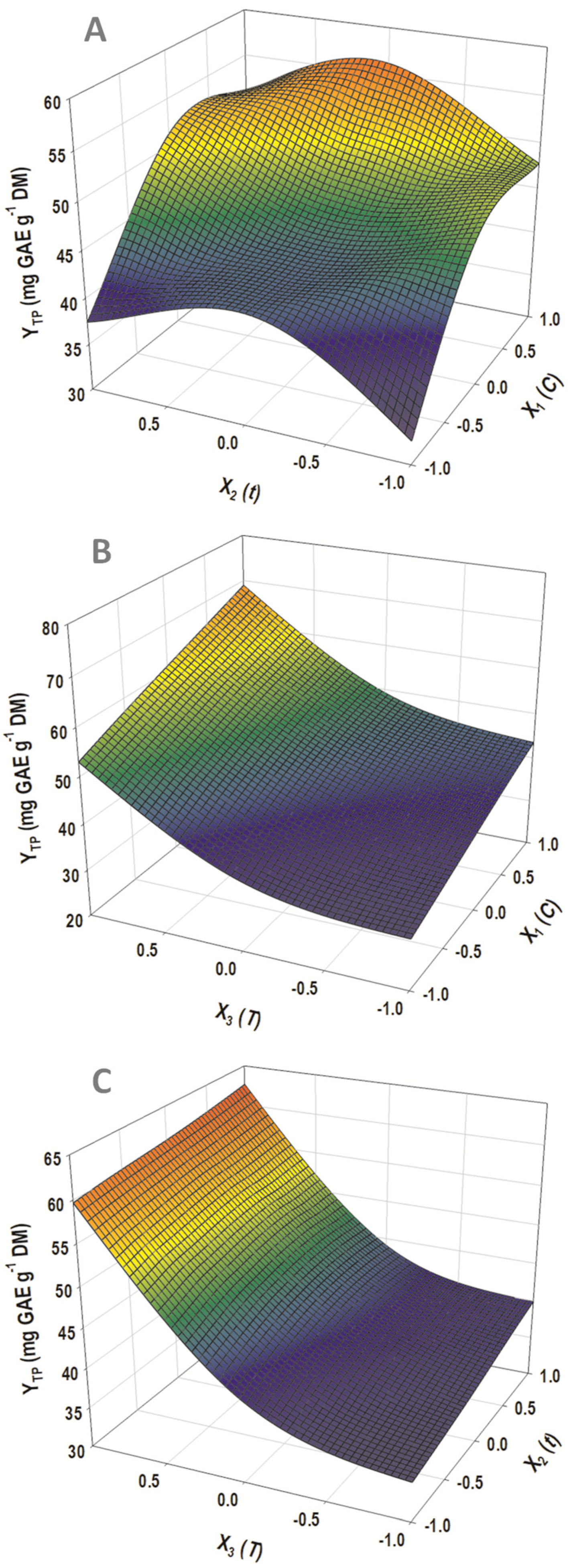 Horticulturae 10 00208 g005
