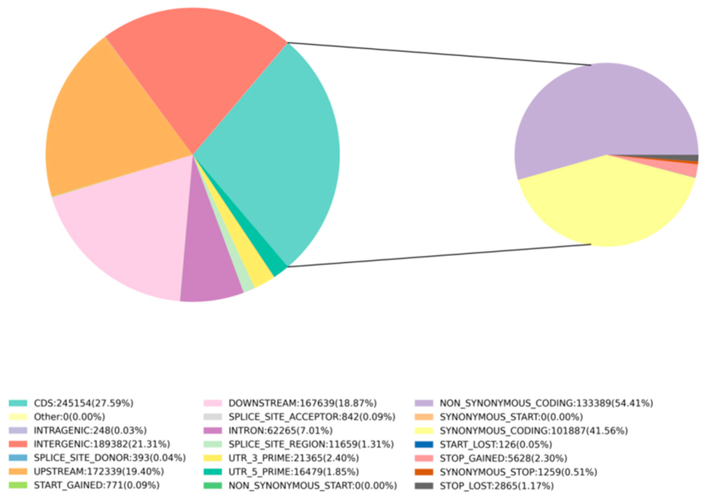 Horticulturae 10 00213 g001