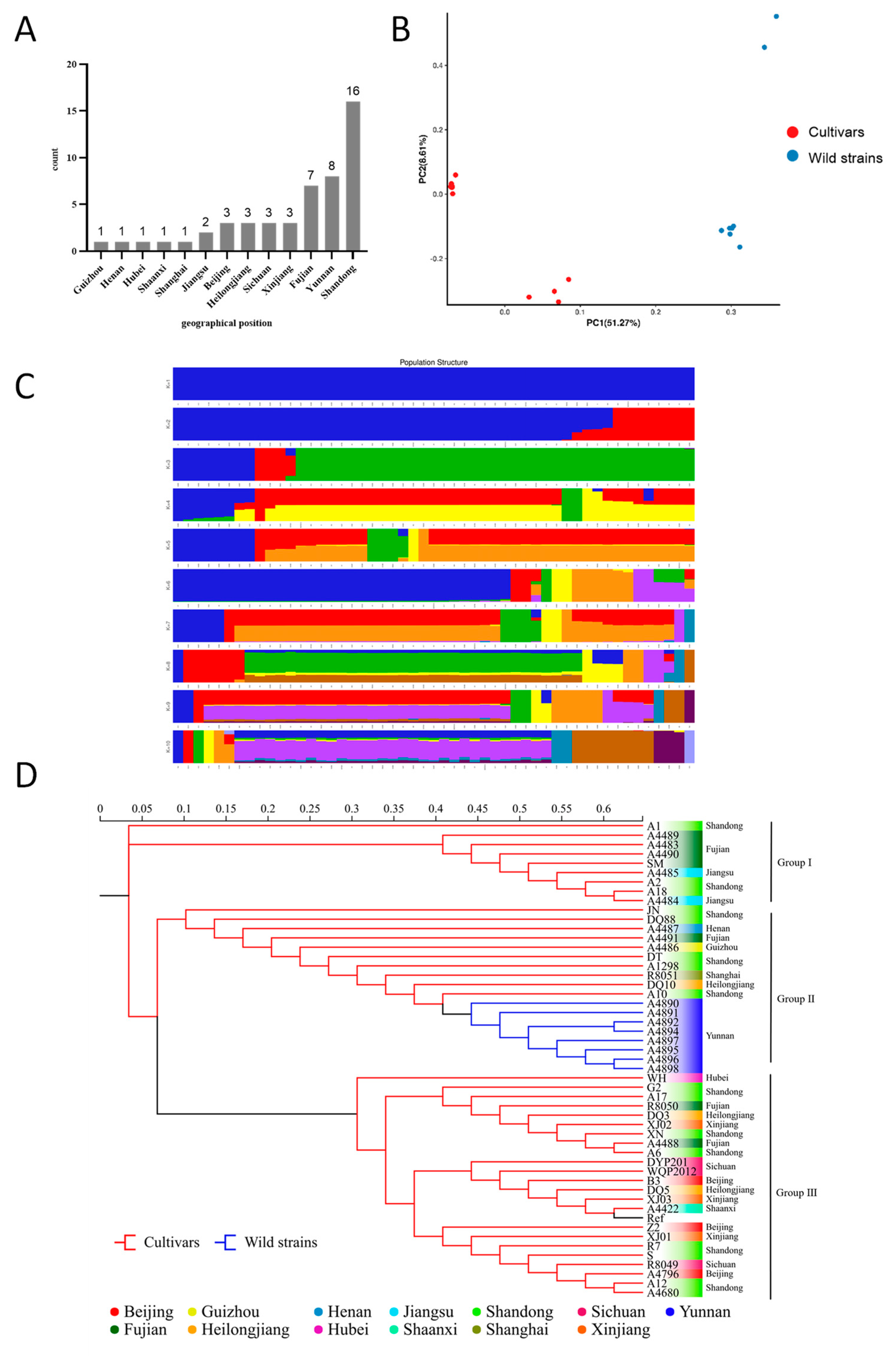Horticulturae 10 00213 g002