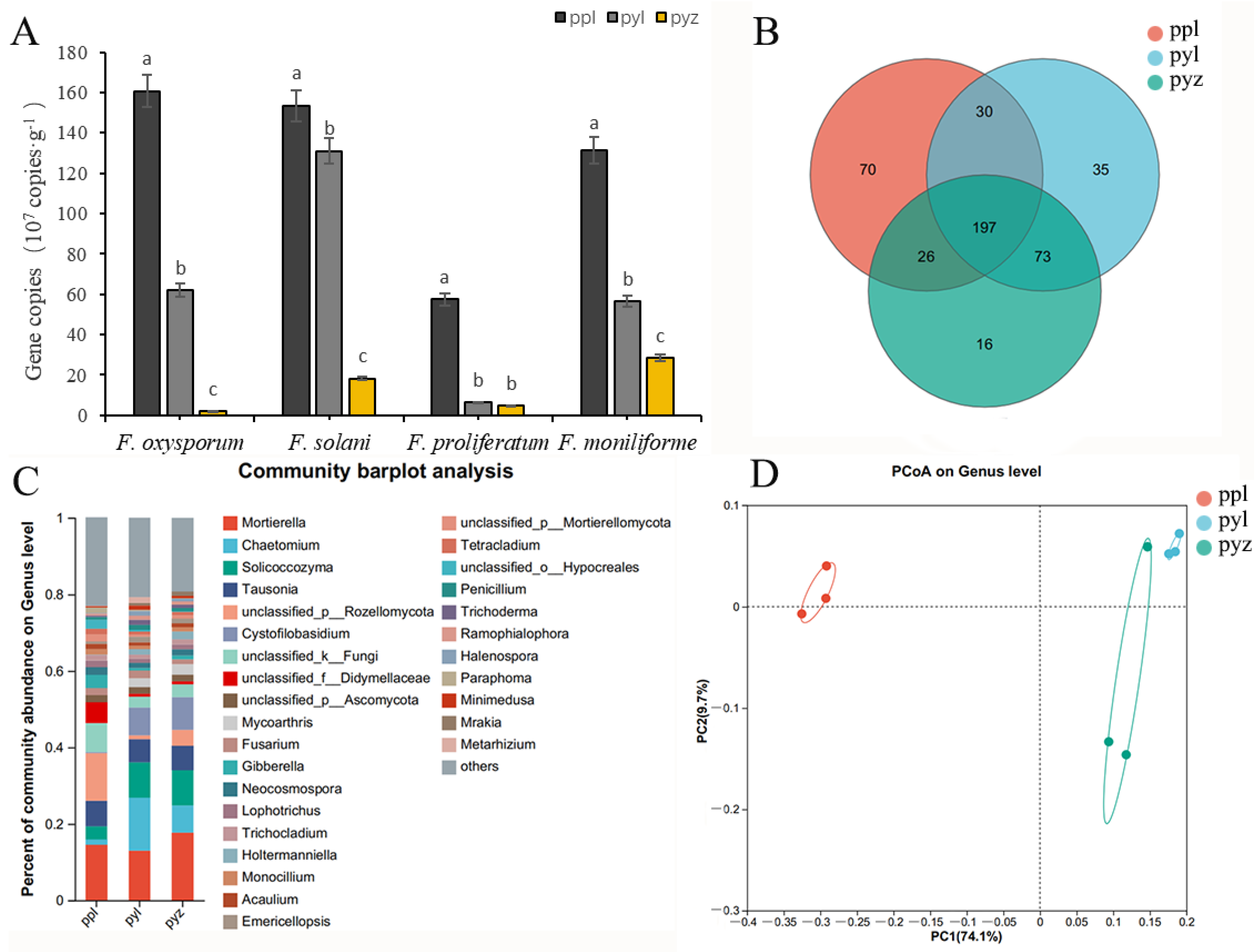 Horticulturae 10 00223 g001