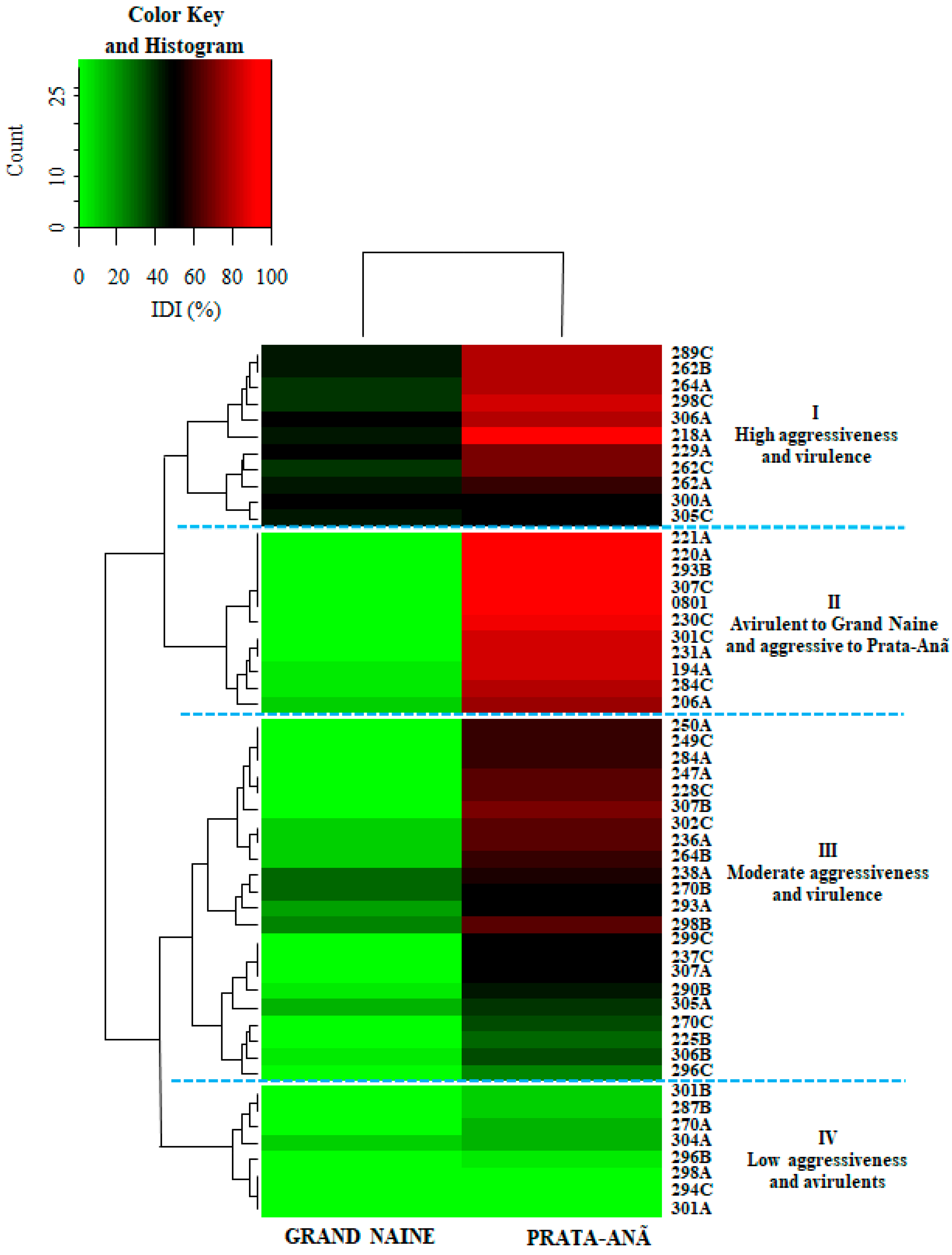 Horticulturae 10 00228 g002