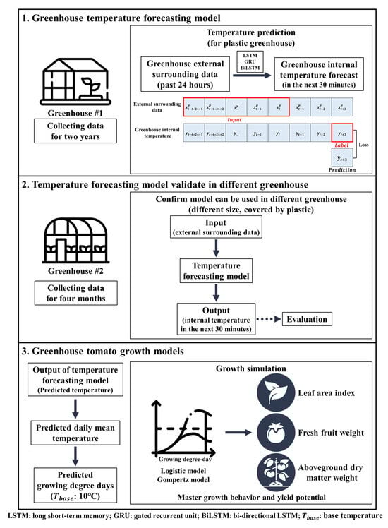 Horticulturae 10 00230 g001