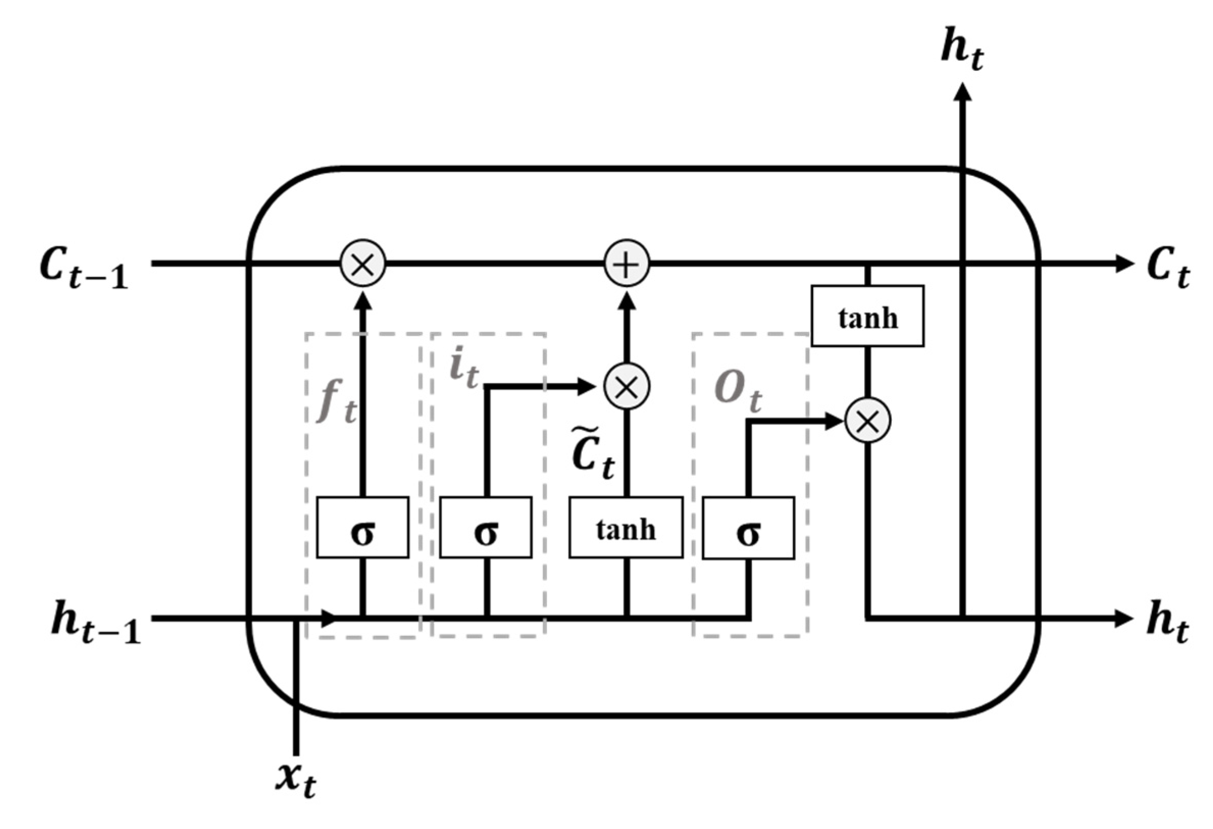 Horticulturae 10 00230 g002