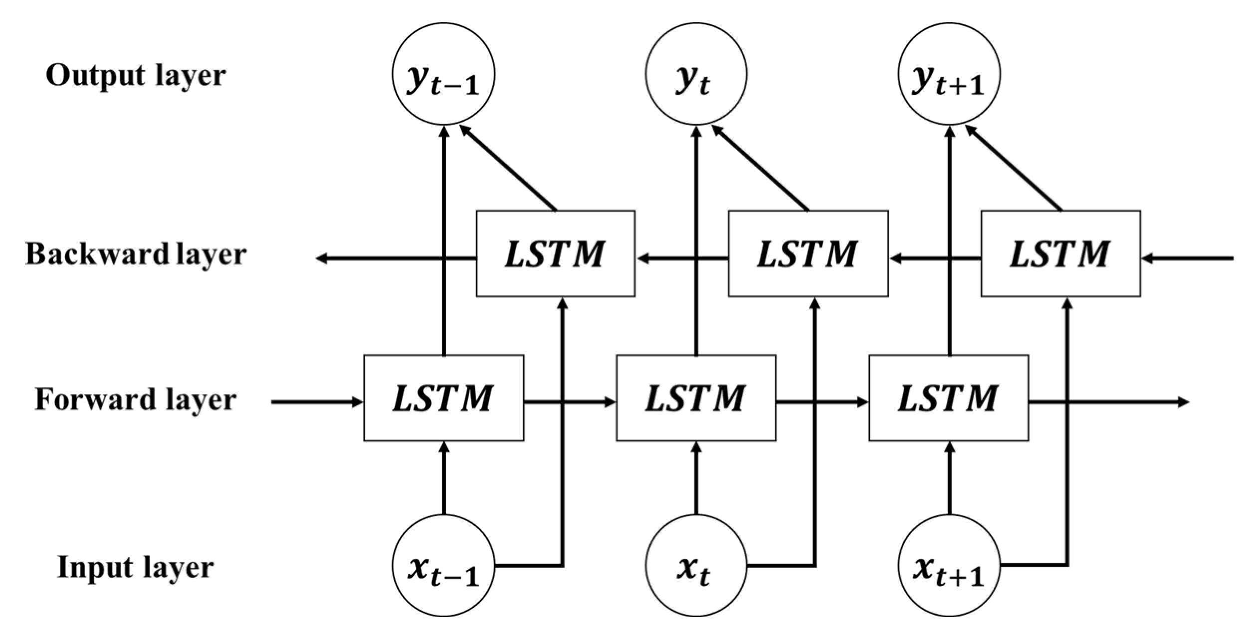 Horticulturae 10 00230 g004