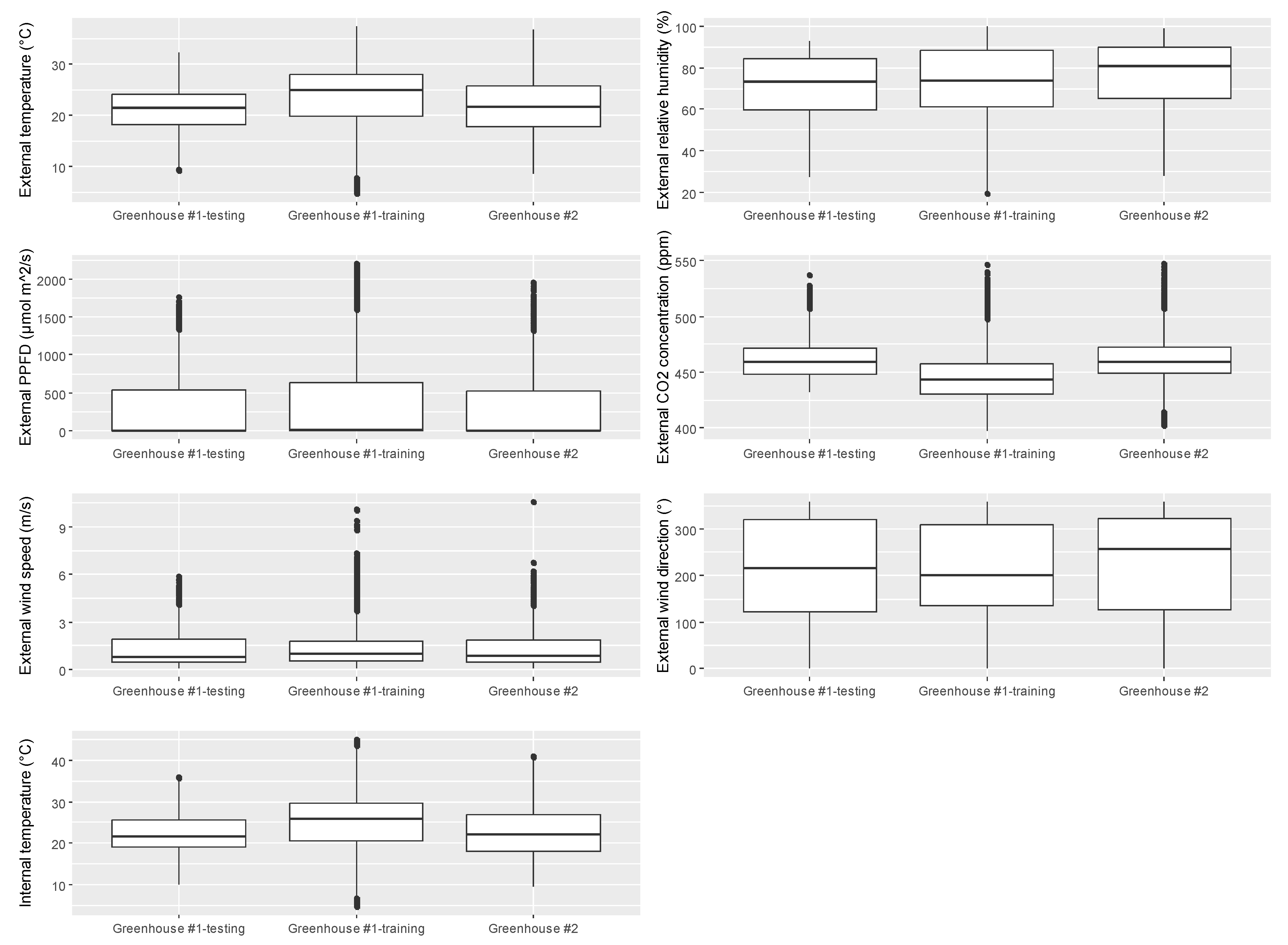Horticulturae 10 00230 g005