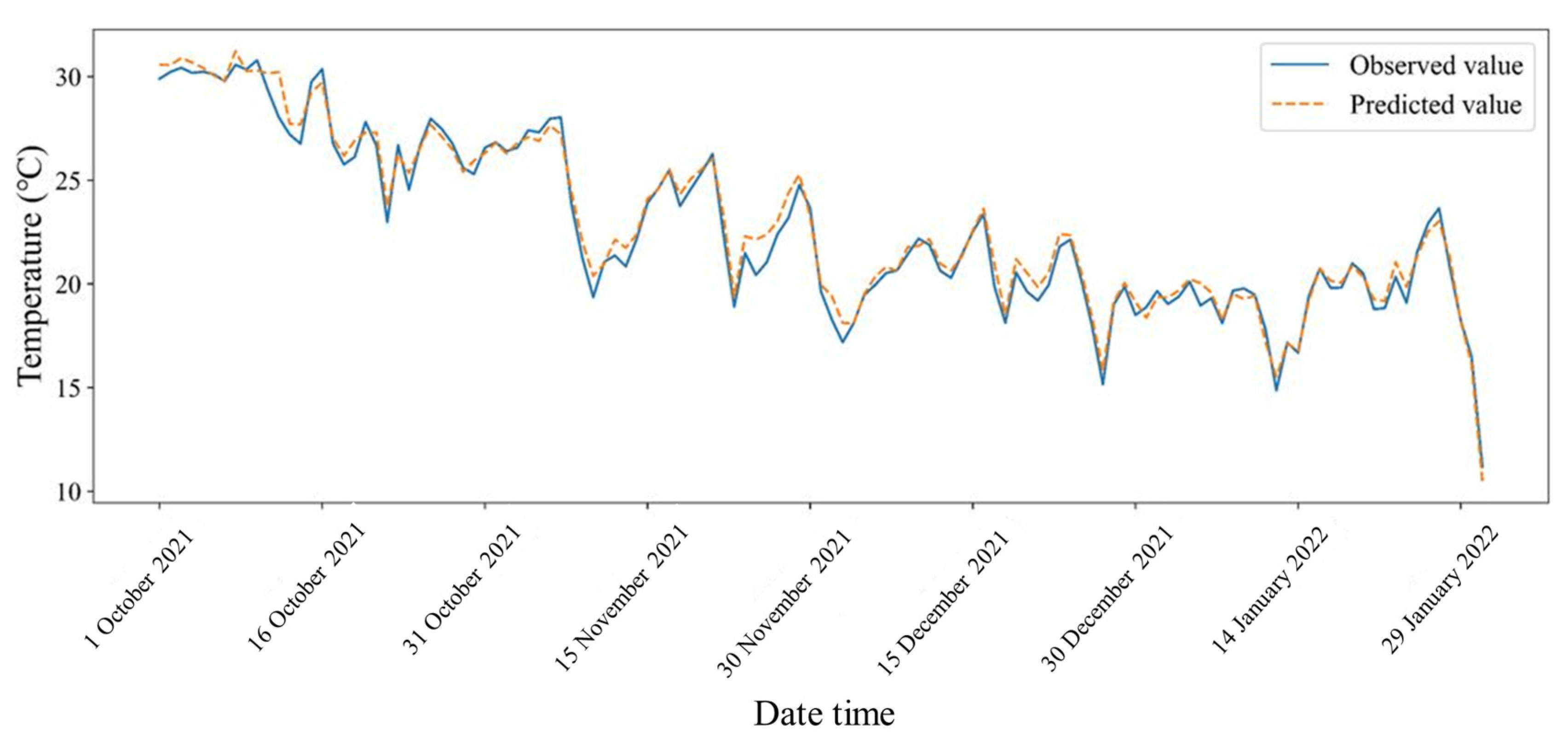 Horticulturae 10 00230 g007