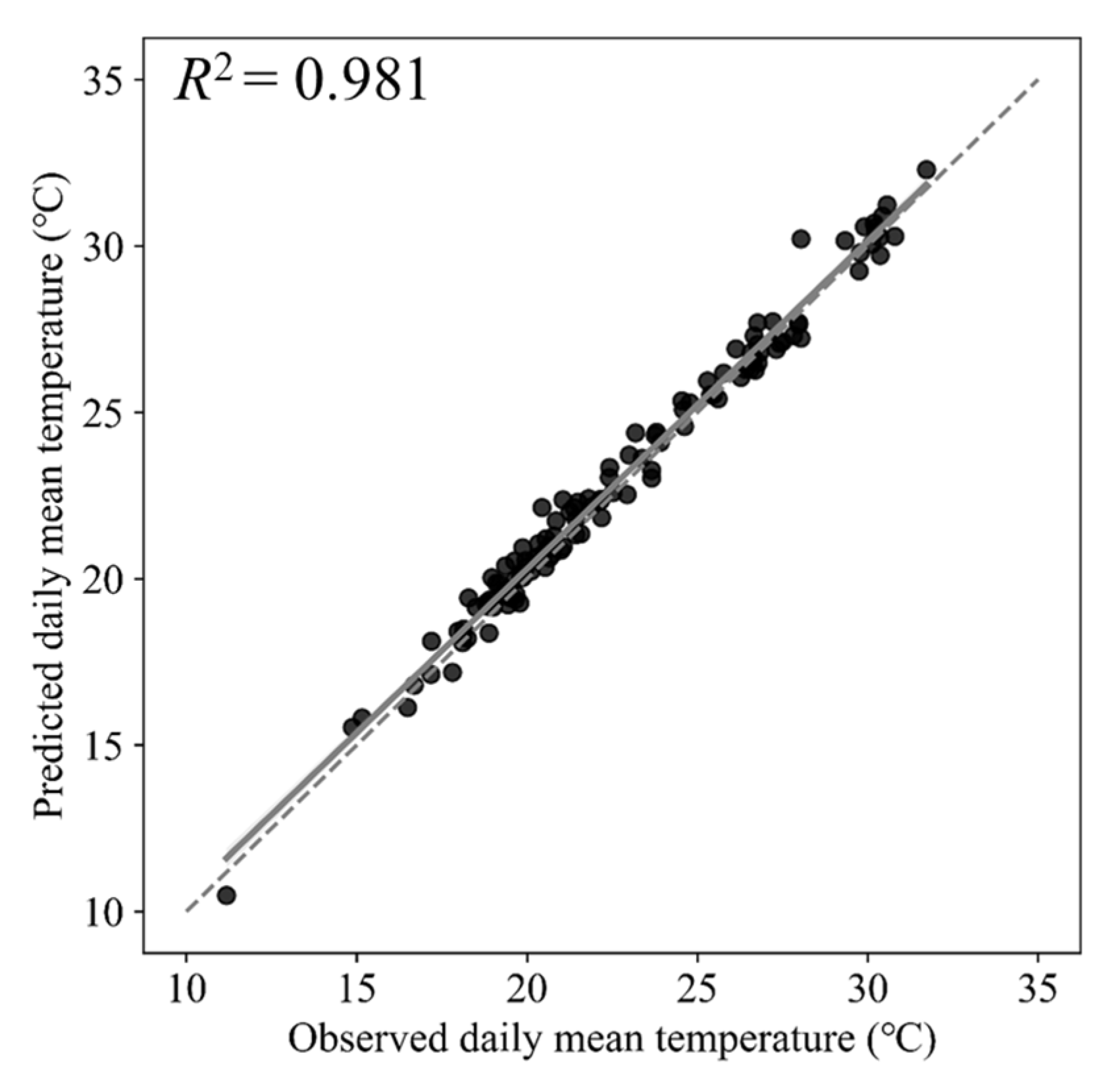 Horticulturae 10 00230 g008