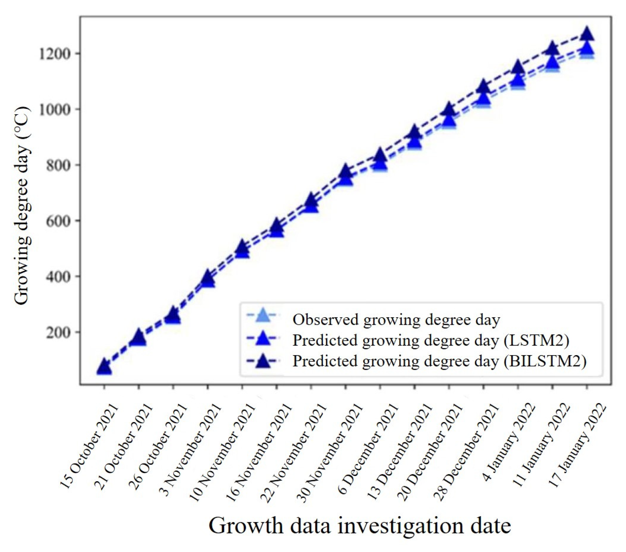Horticulturae 10 00230 g009