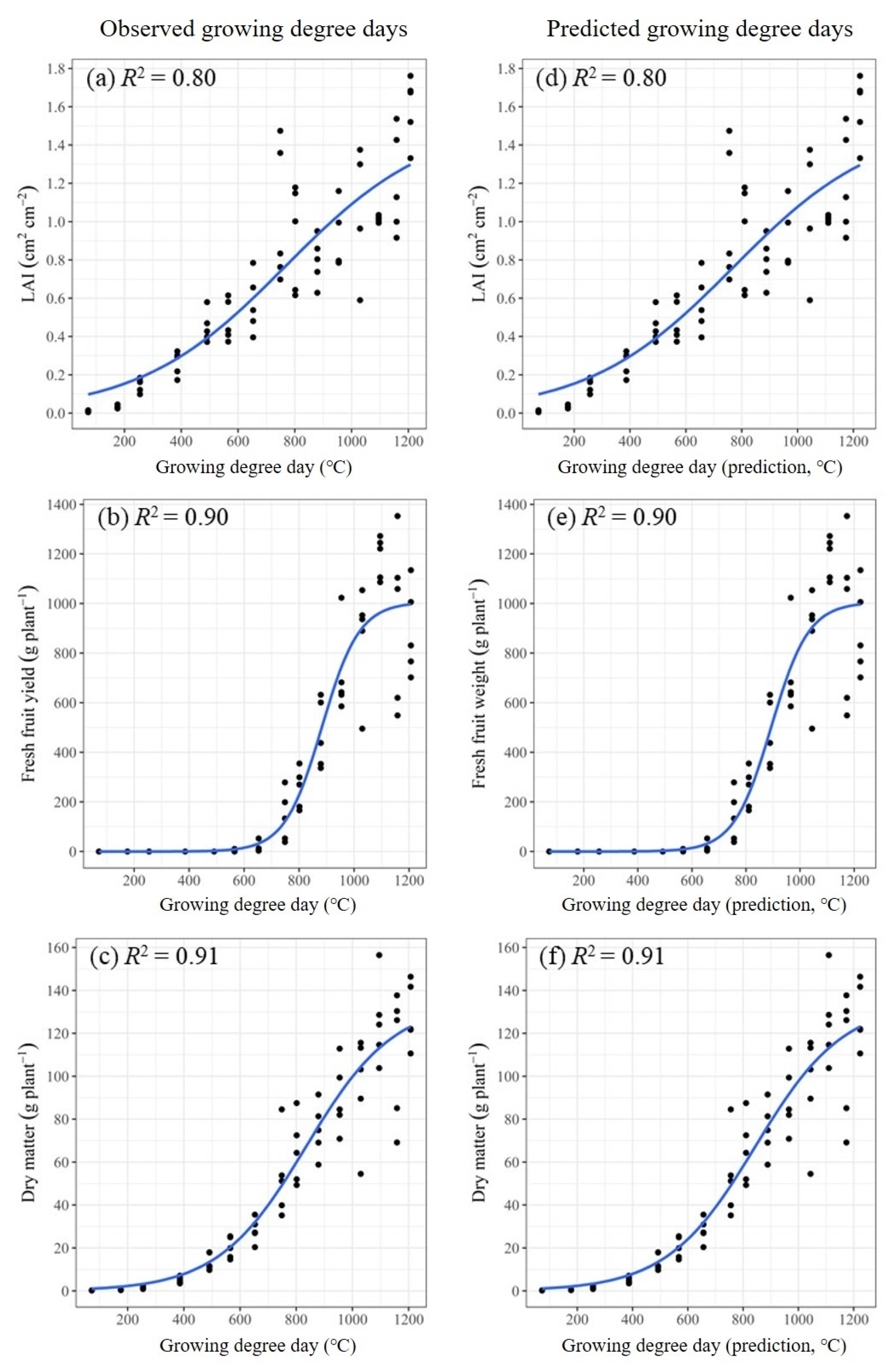Horticulturae 10 00230 g010