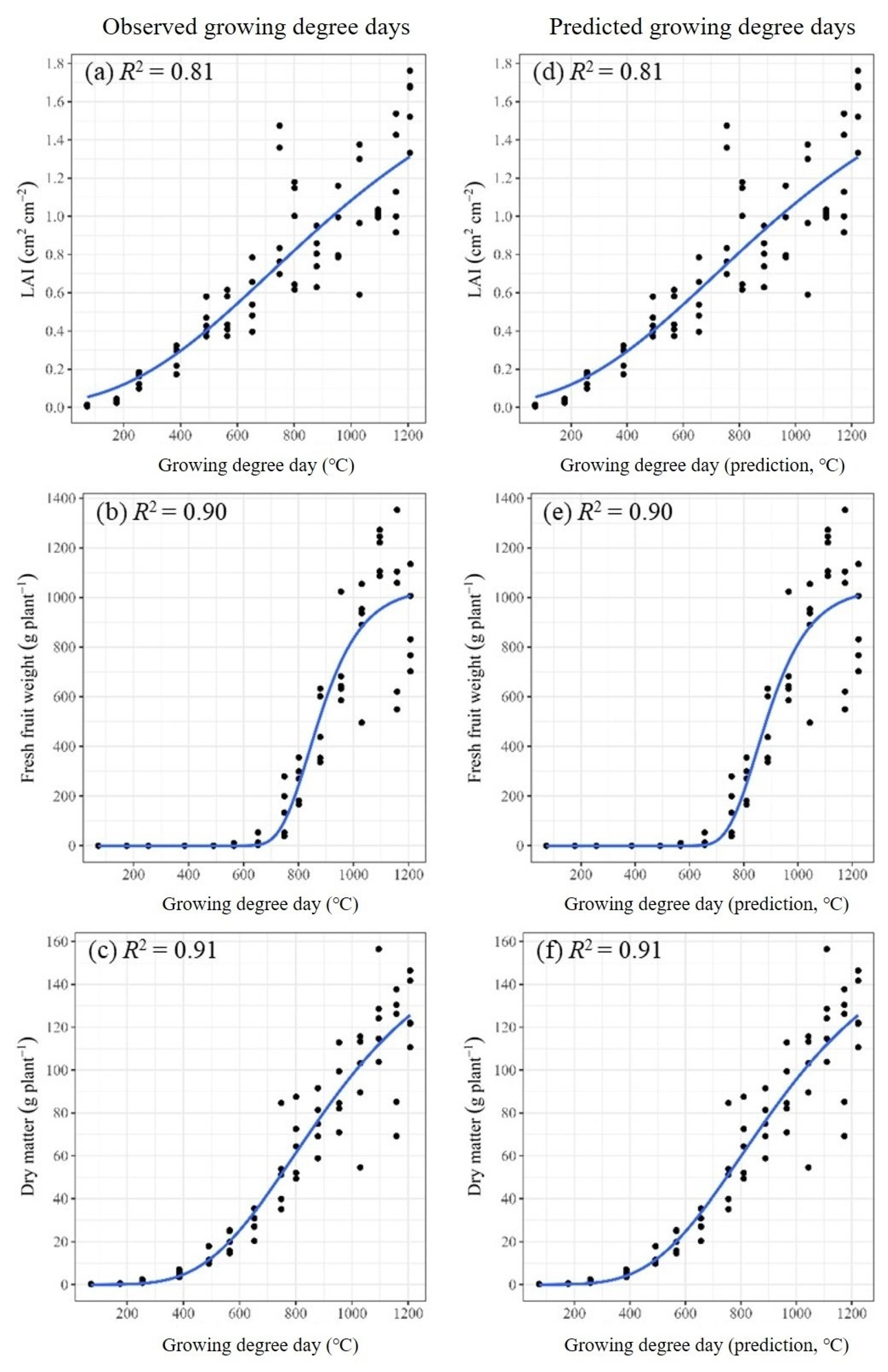 Horticulturae 10 00230 g011