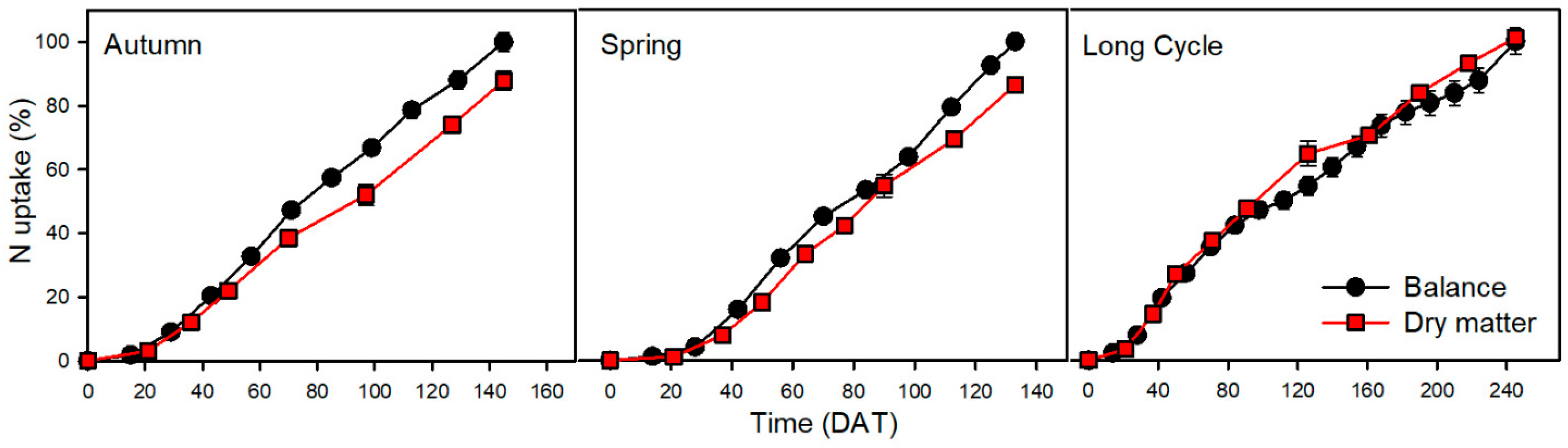 Horticulturae 10 00232 g001