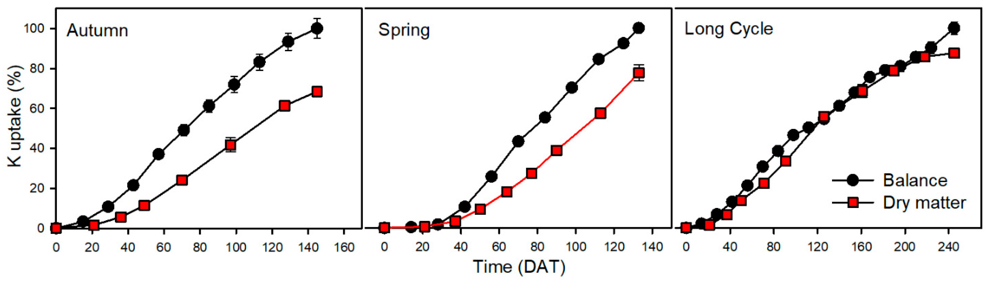 Horticulturae 10 00232 g004
