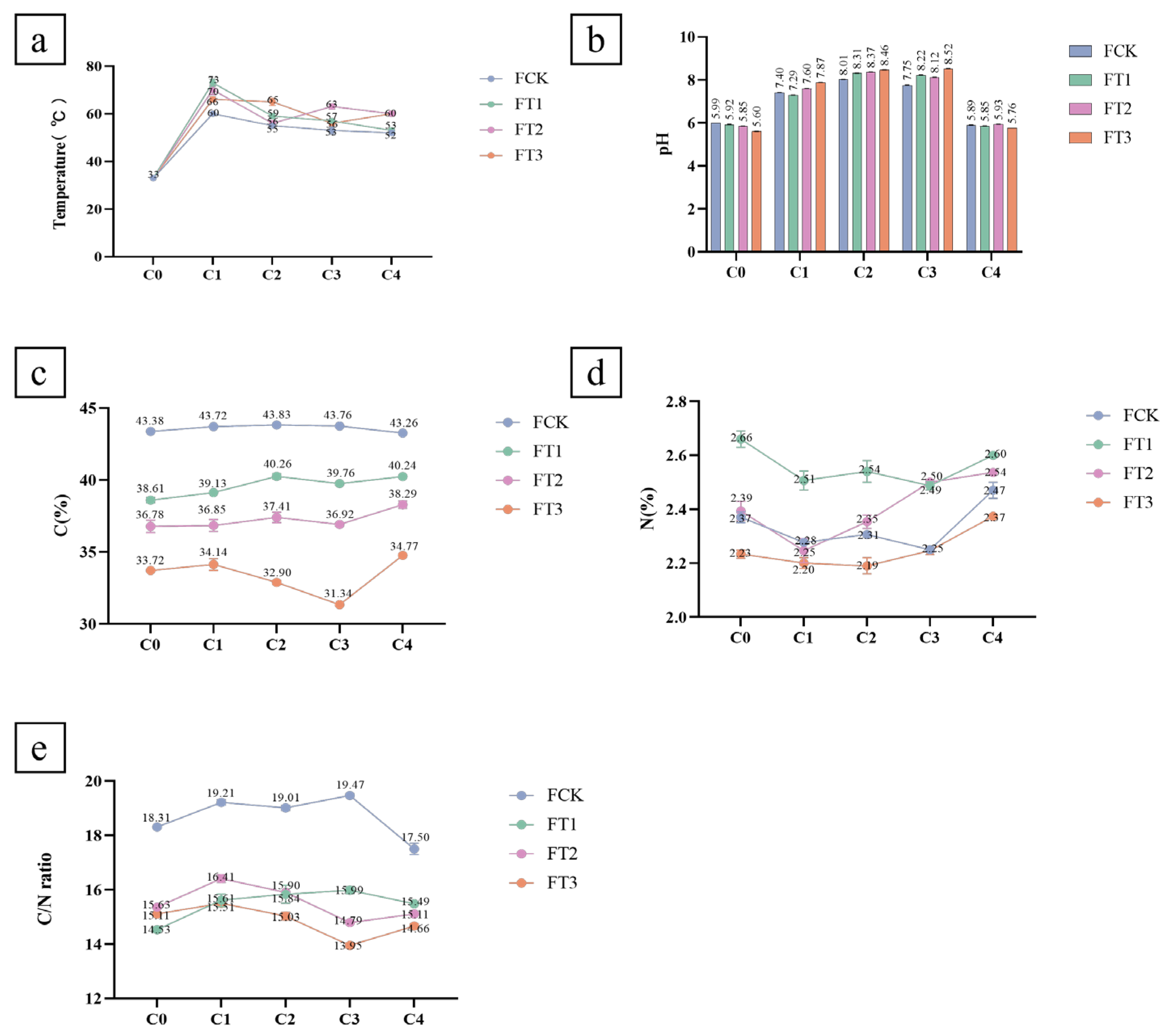 Horticulturae 10 00234 g001