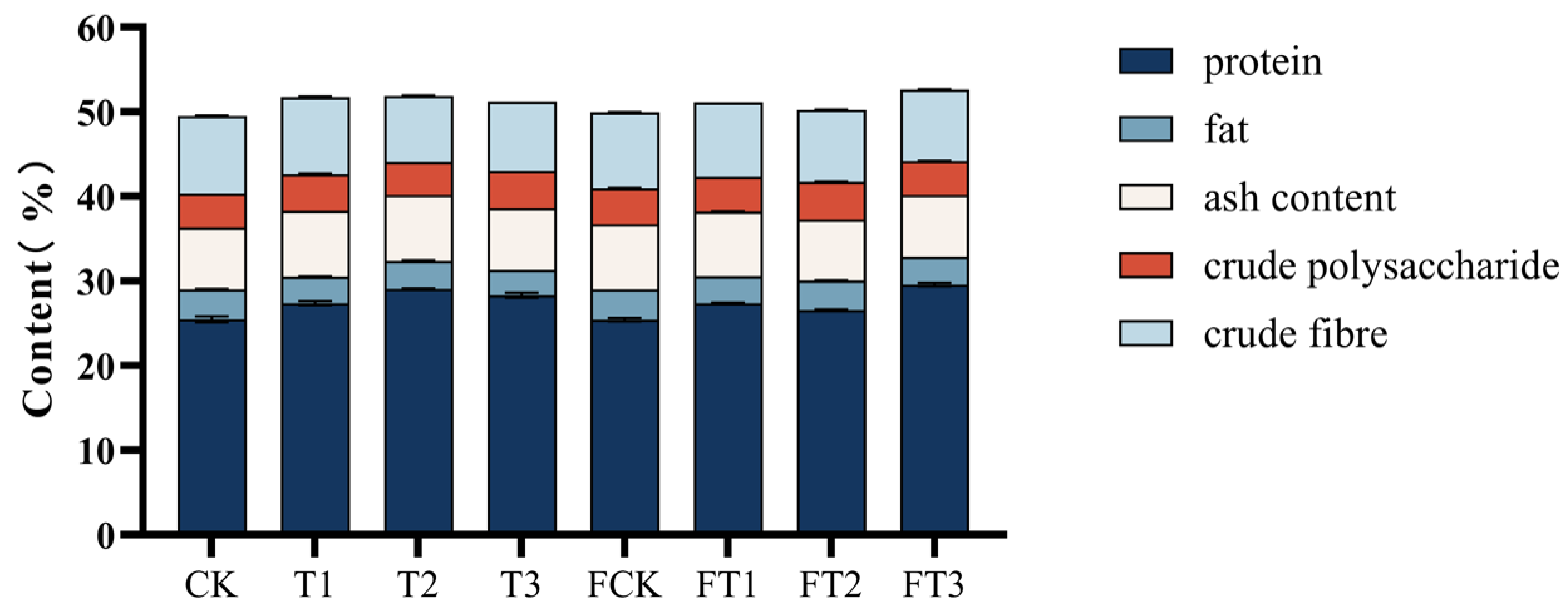 Horticulturae 10 00234 g002