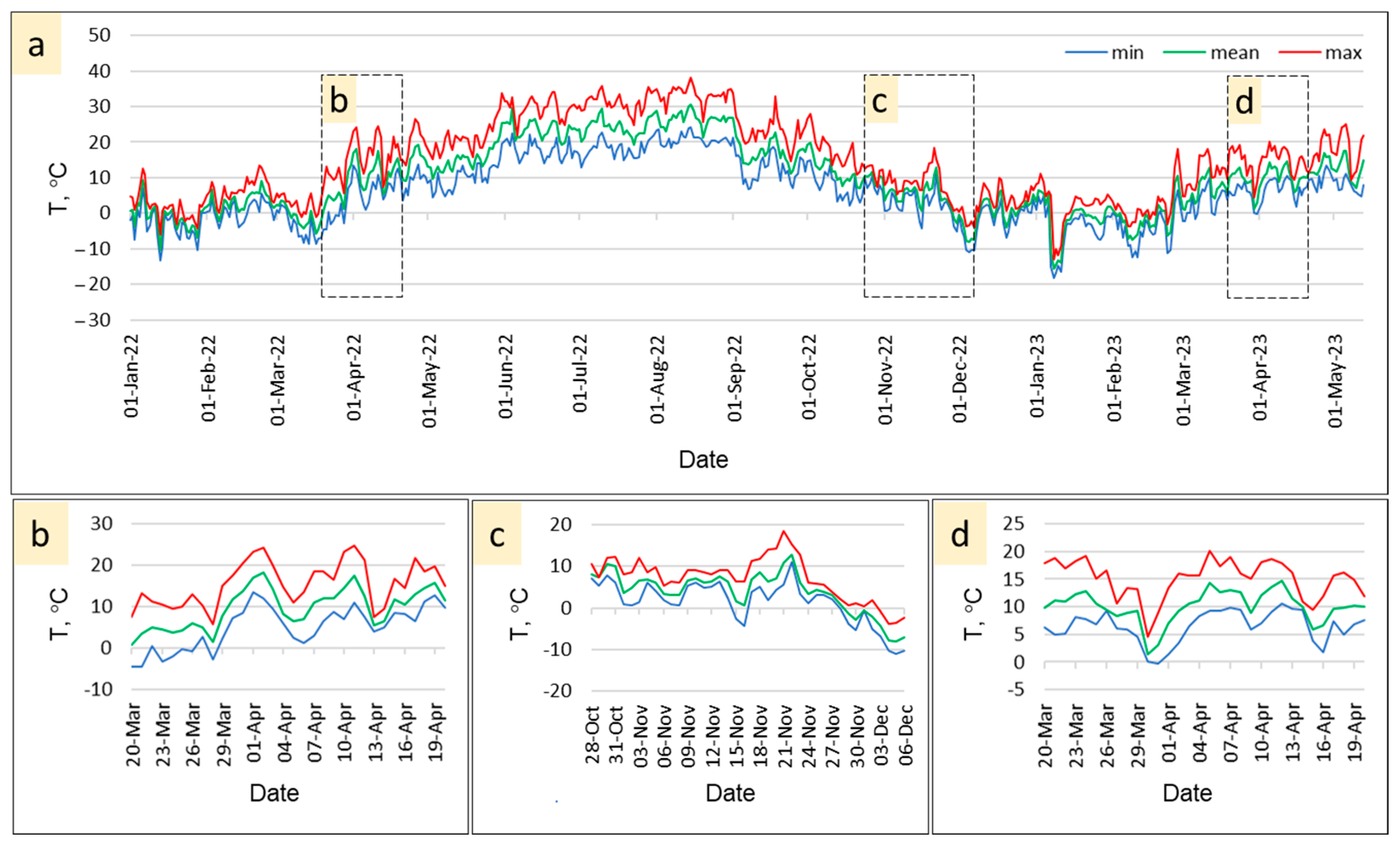 Horticulturae 10 00241 g001