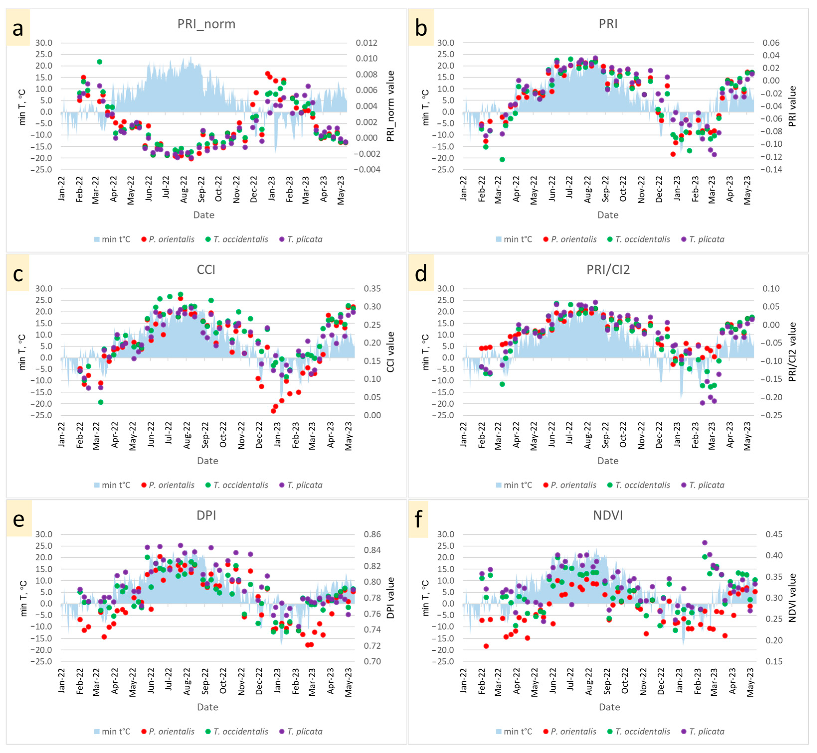 Horticulturae 10 00241 g003