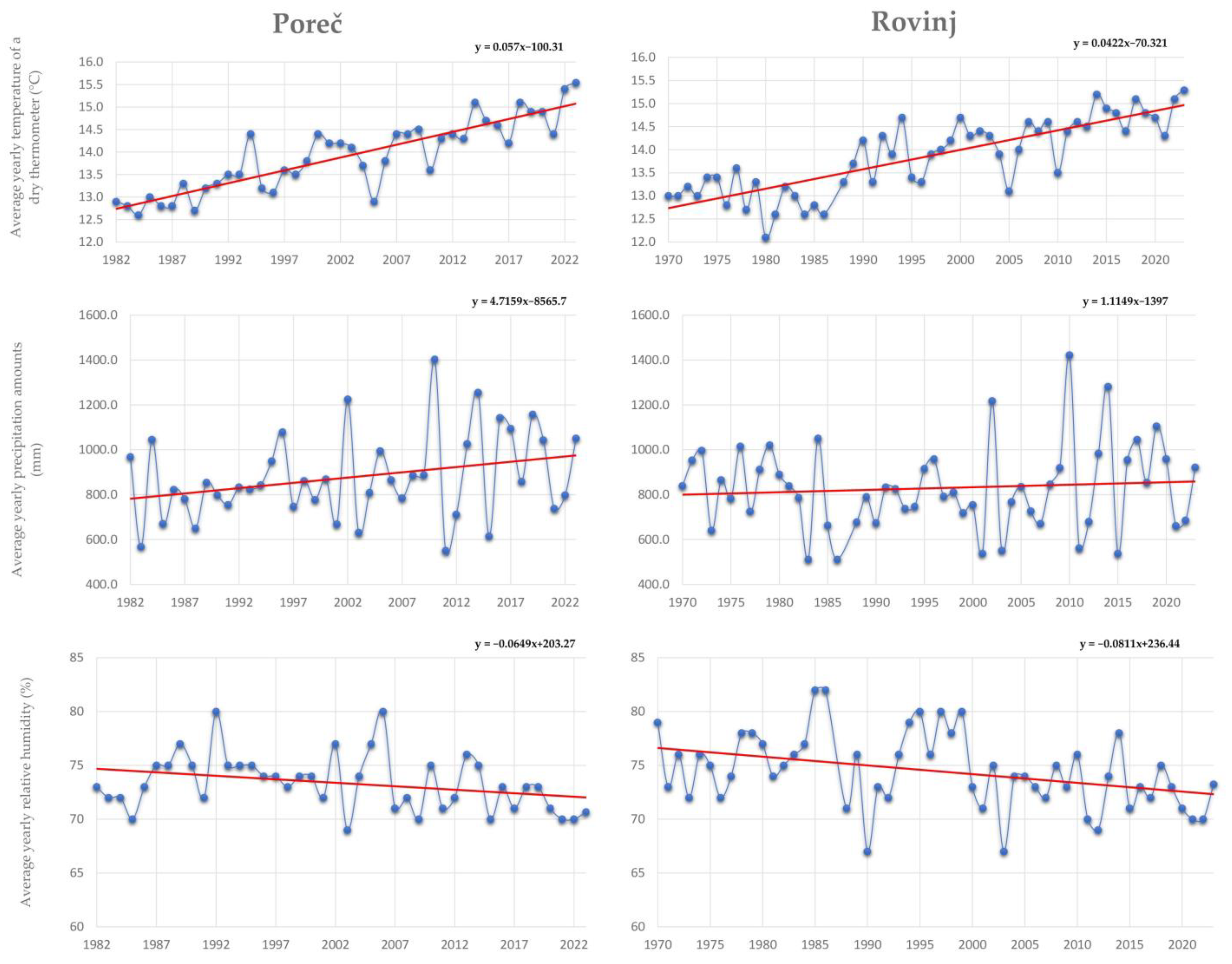 Horticulturae 10 00243 g010