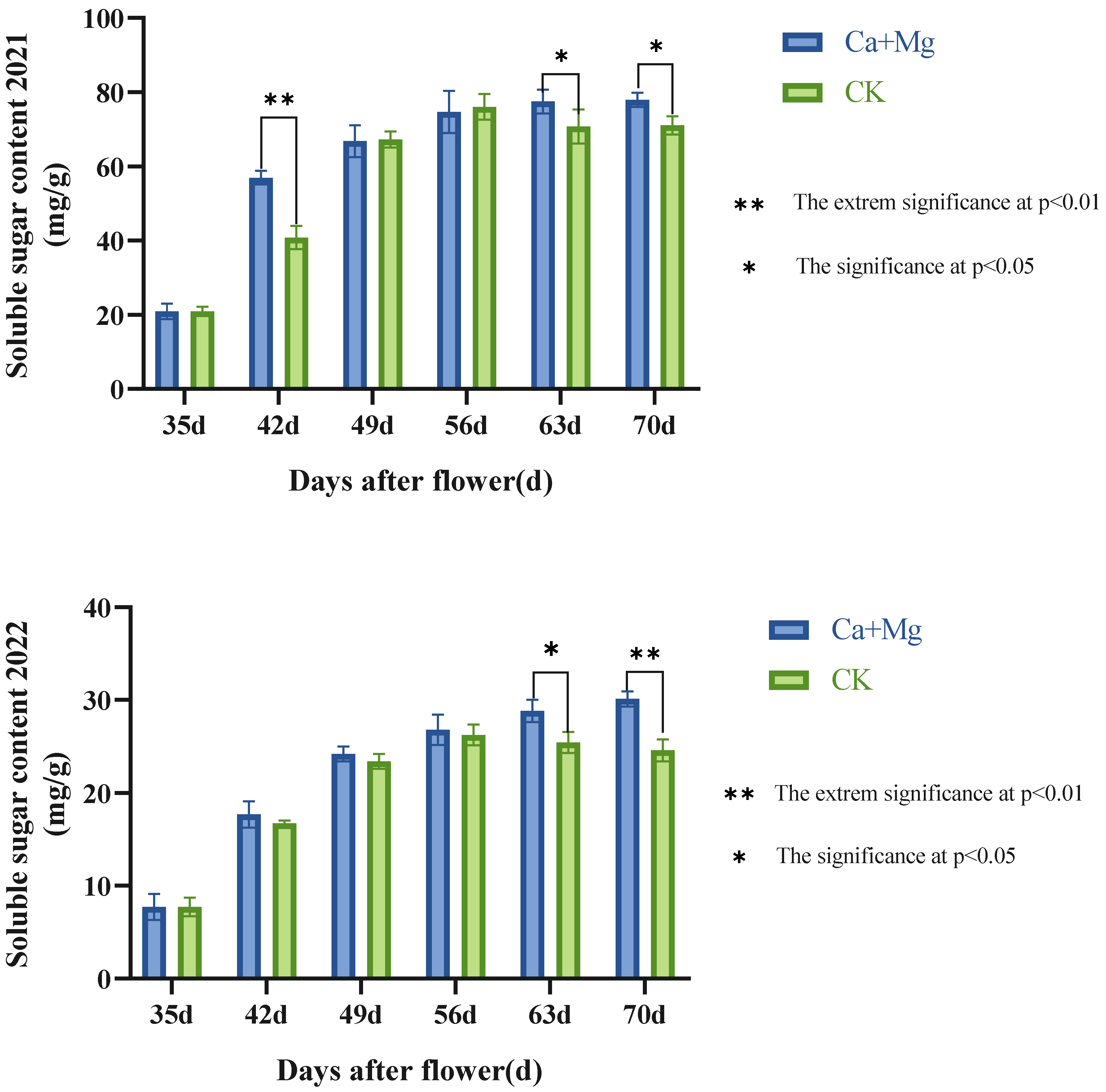 Horticulturae 10 00248 g001