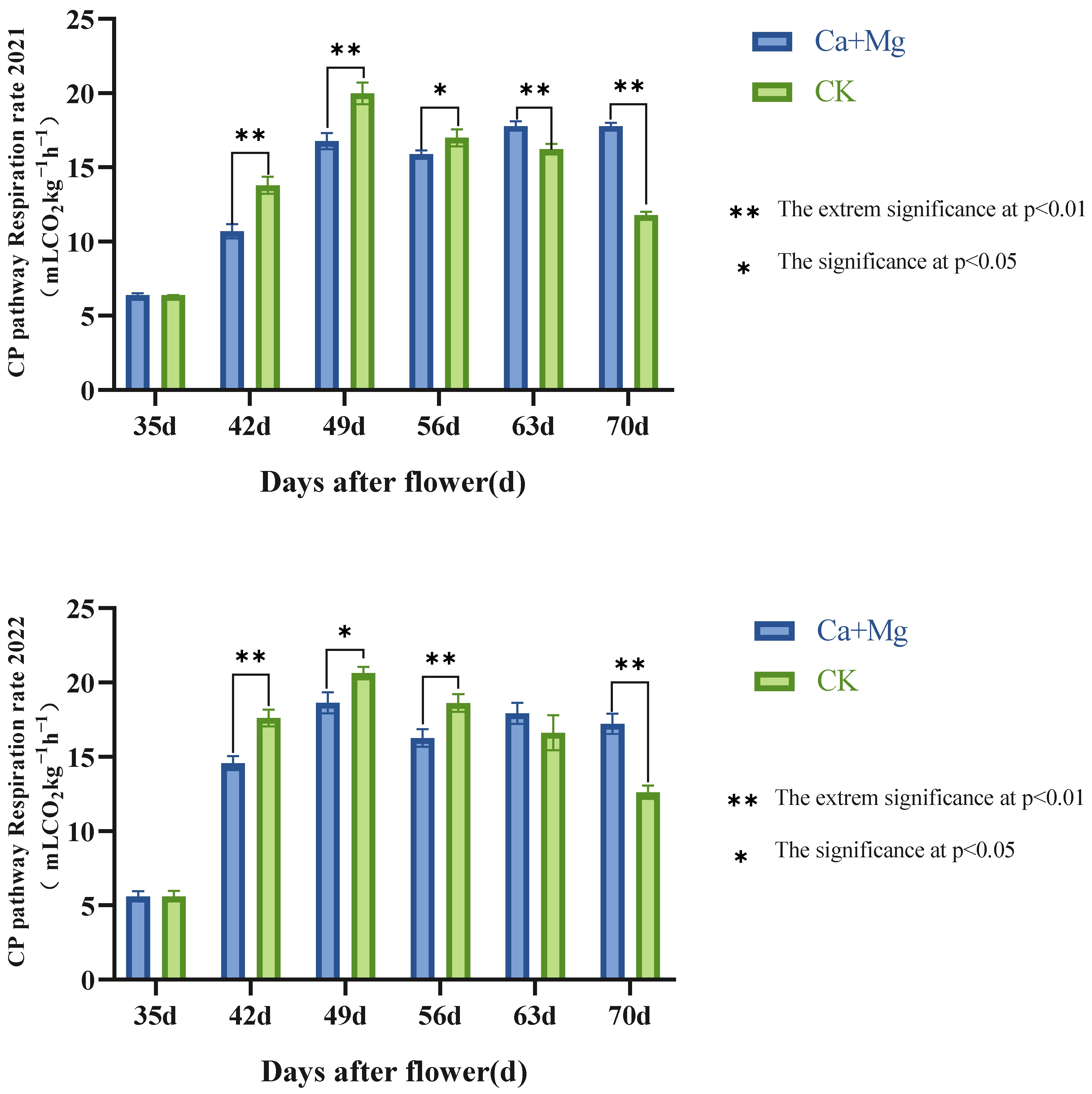 Horticulturae 10 00248 g004
