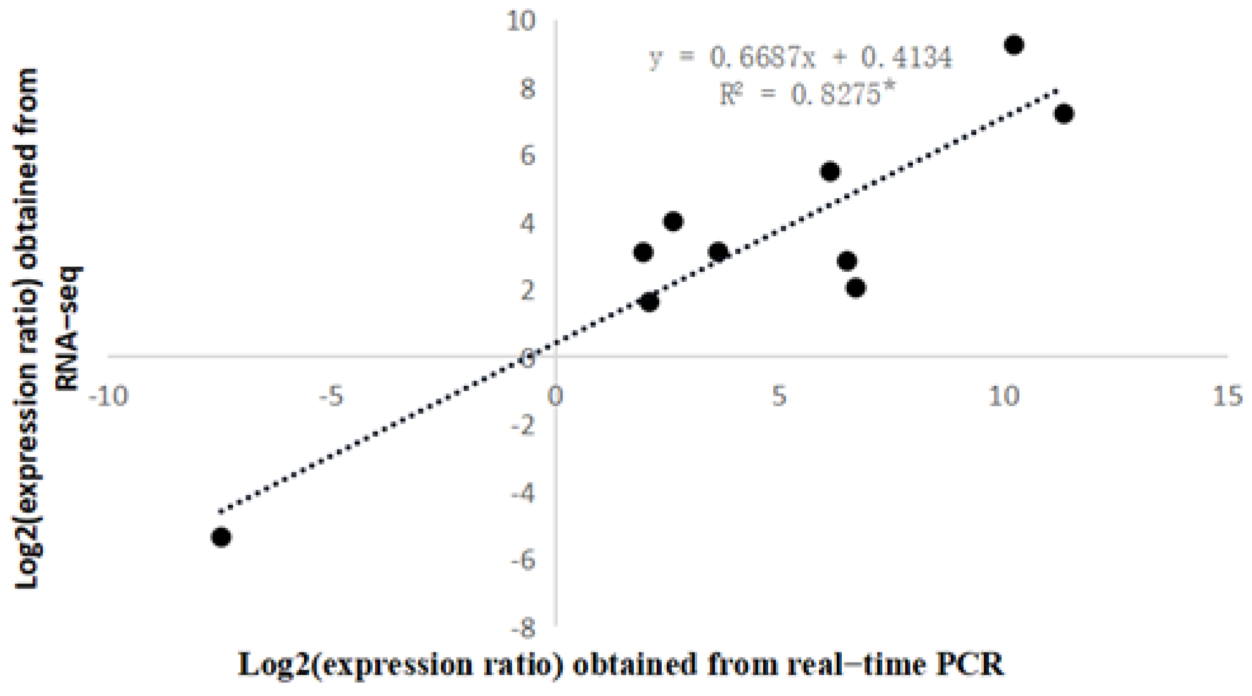 Horticulturae 10 00248 g007