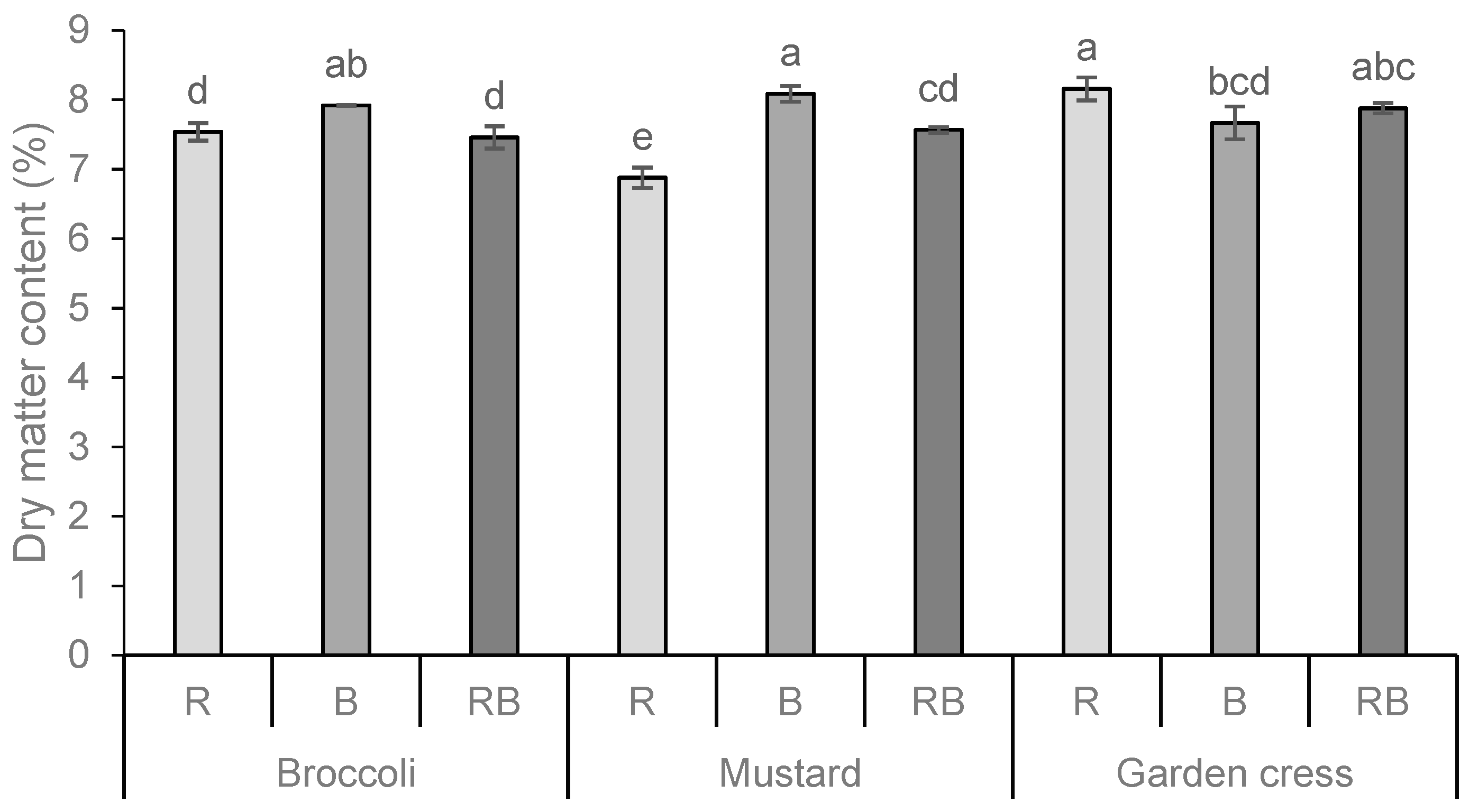 Horticulturae 10 00249 g001