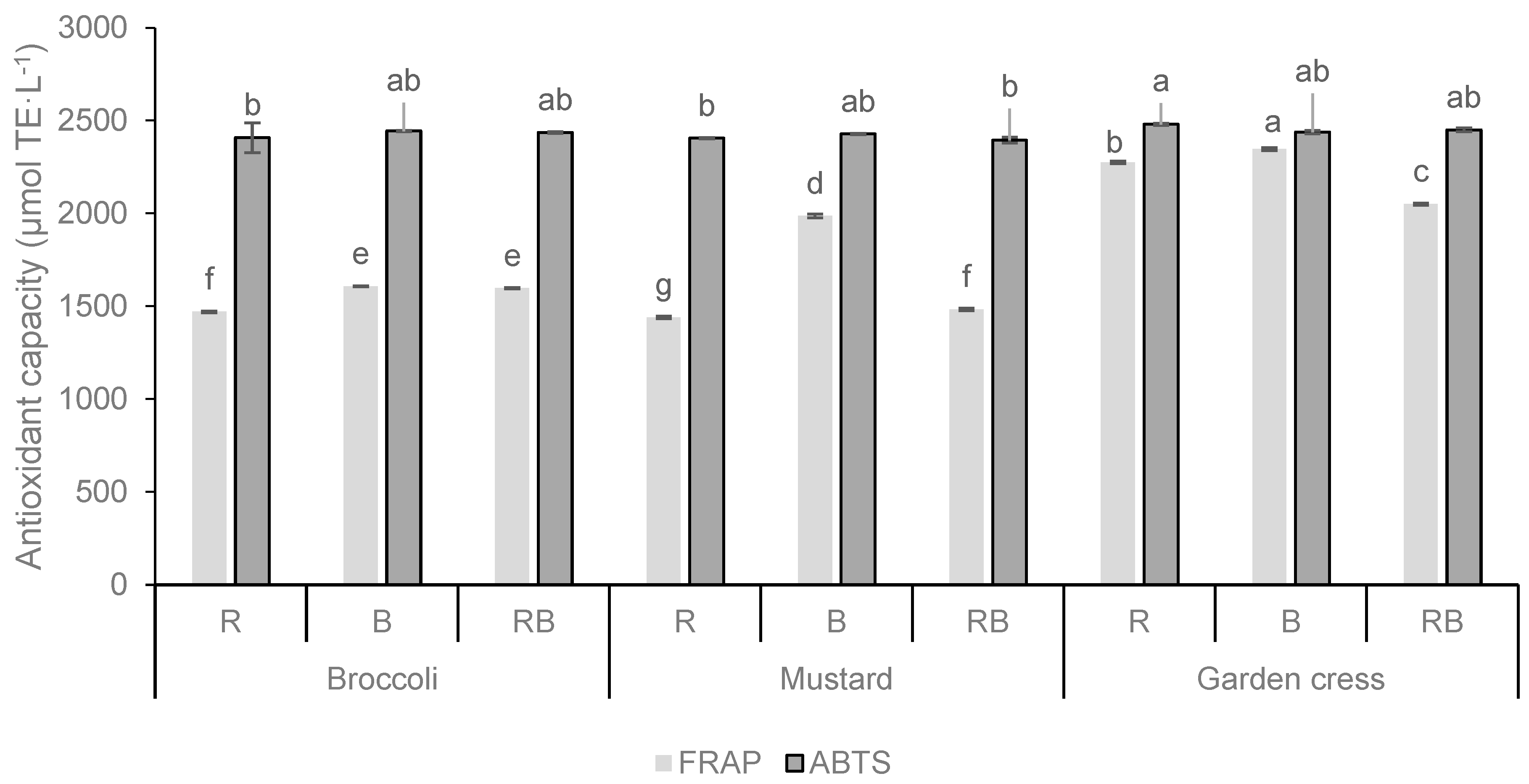 Horticulturae 10 00249 g002