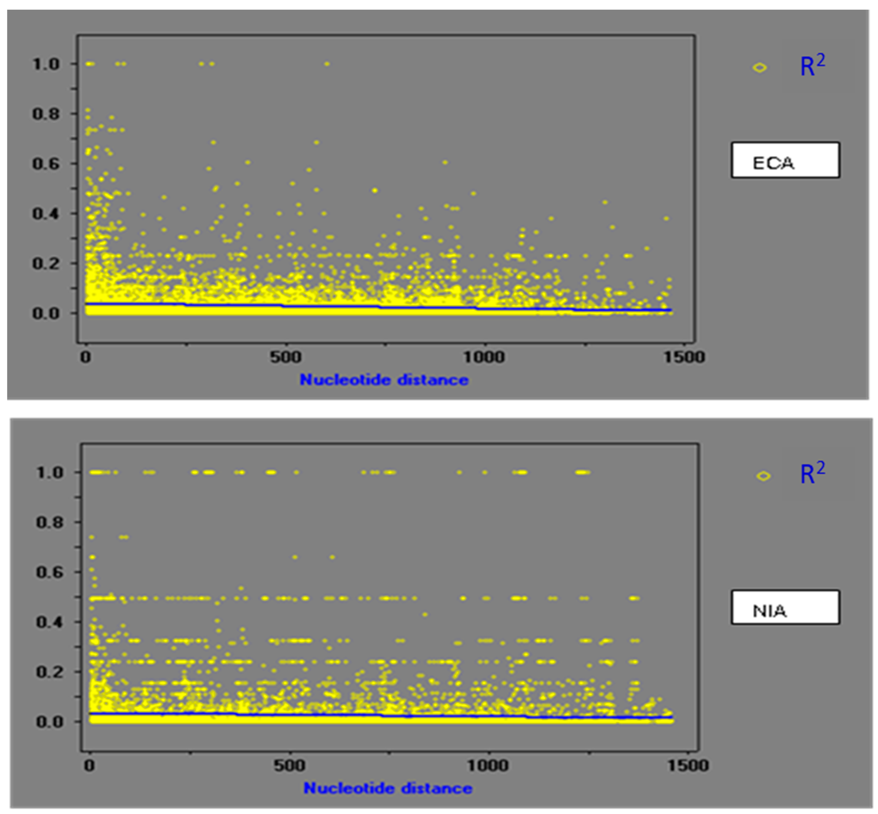 Horticulturae 10 00253 g003