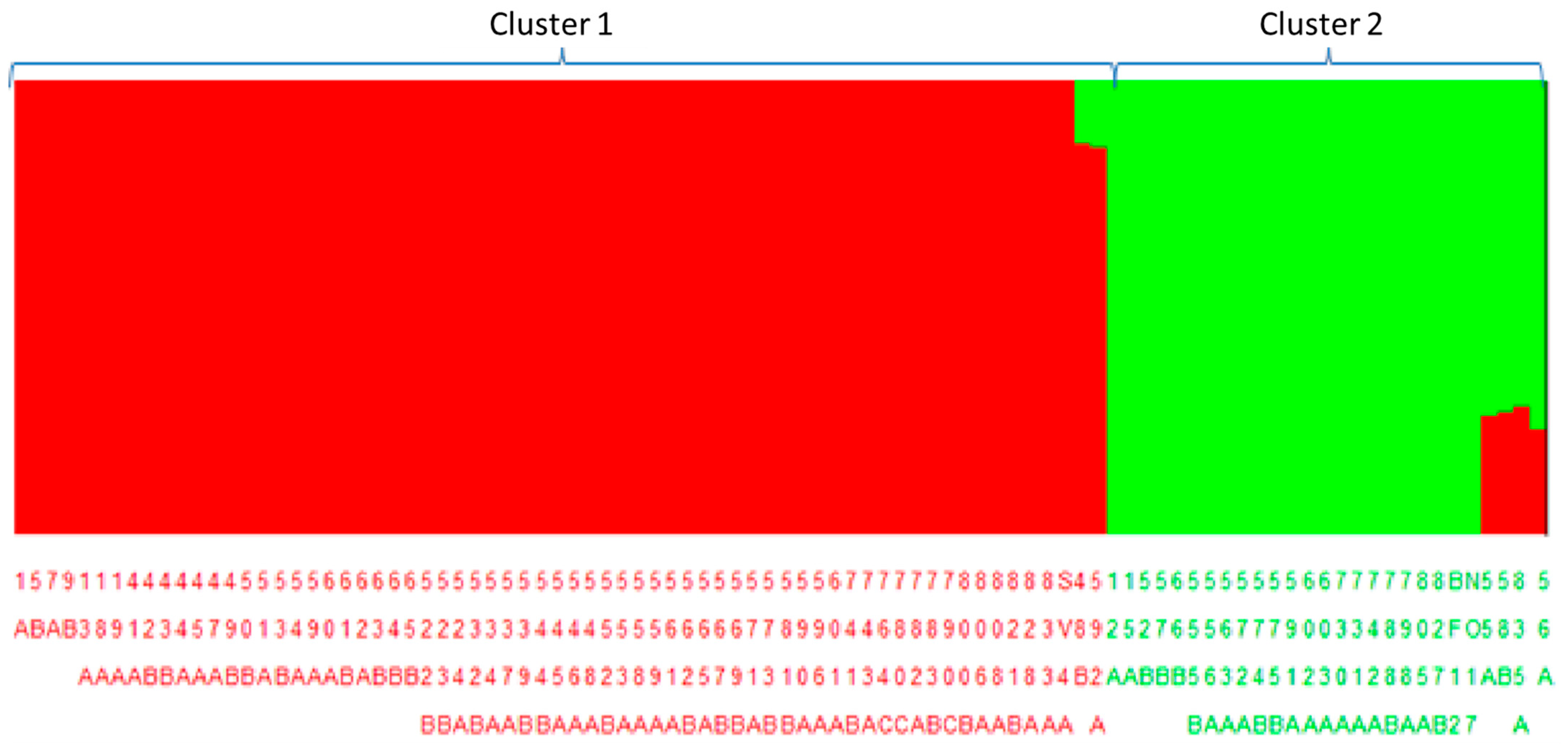Horticulturae 10 00253 g004