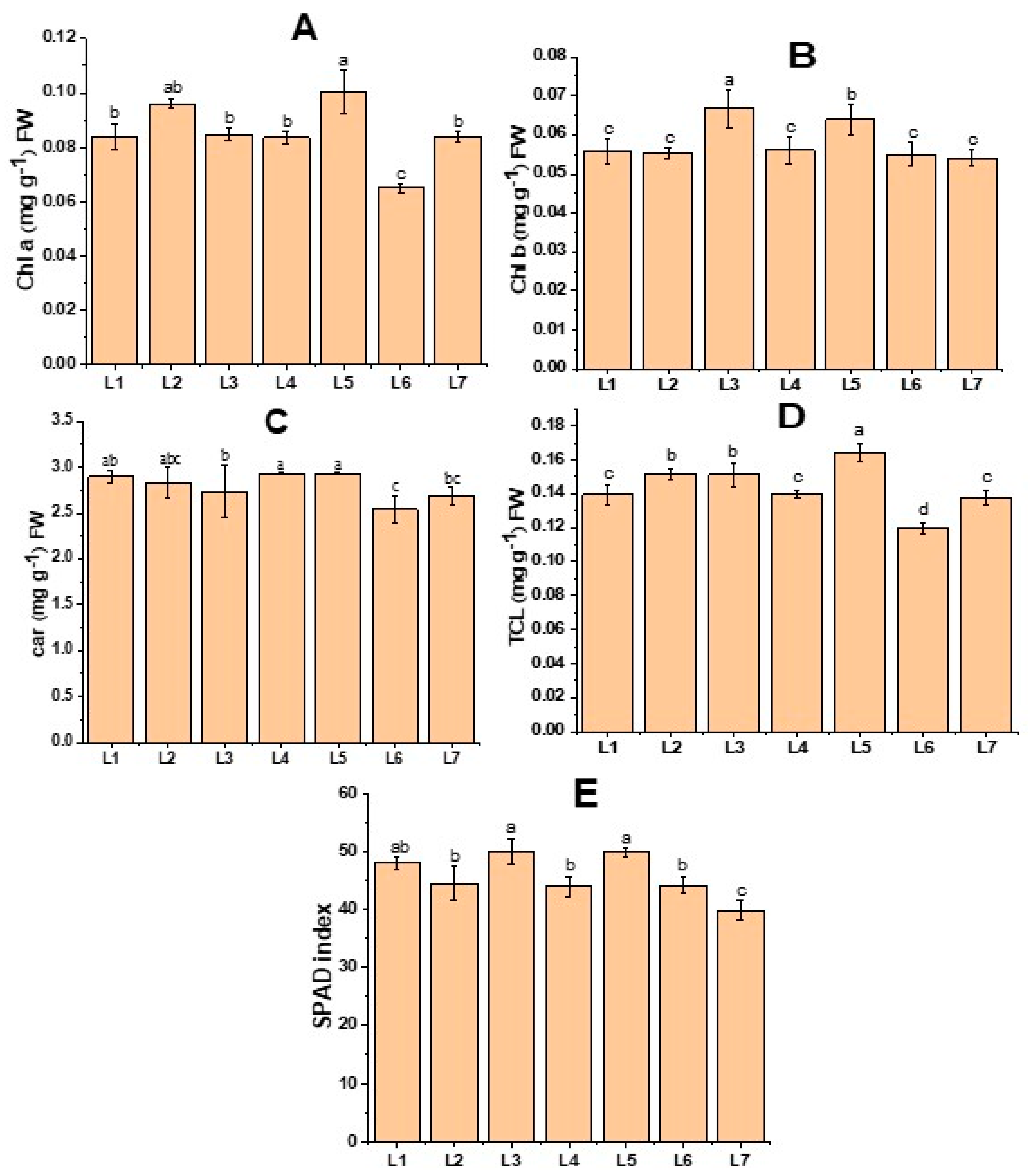 Horticulturae 10 00254 g002