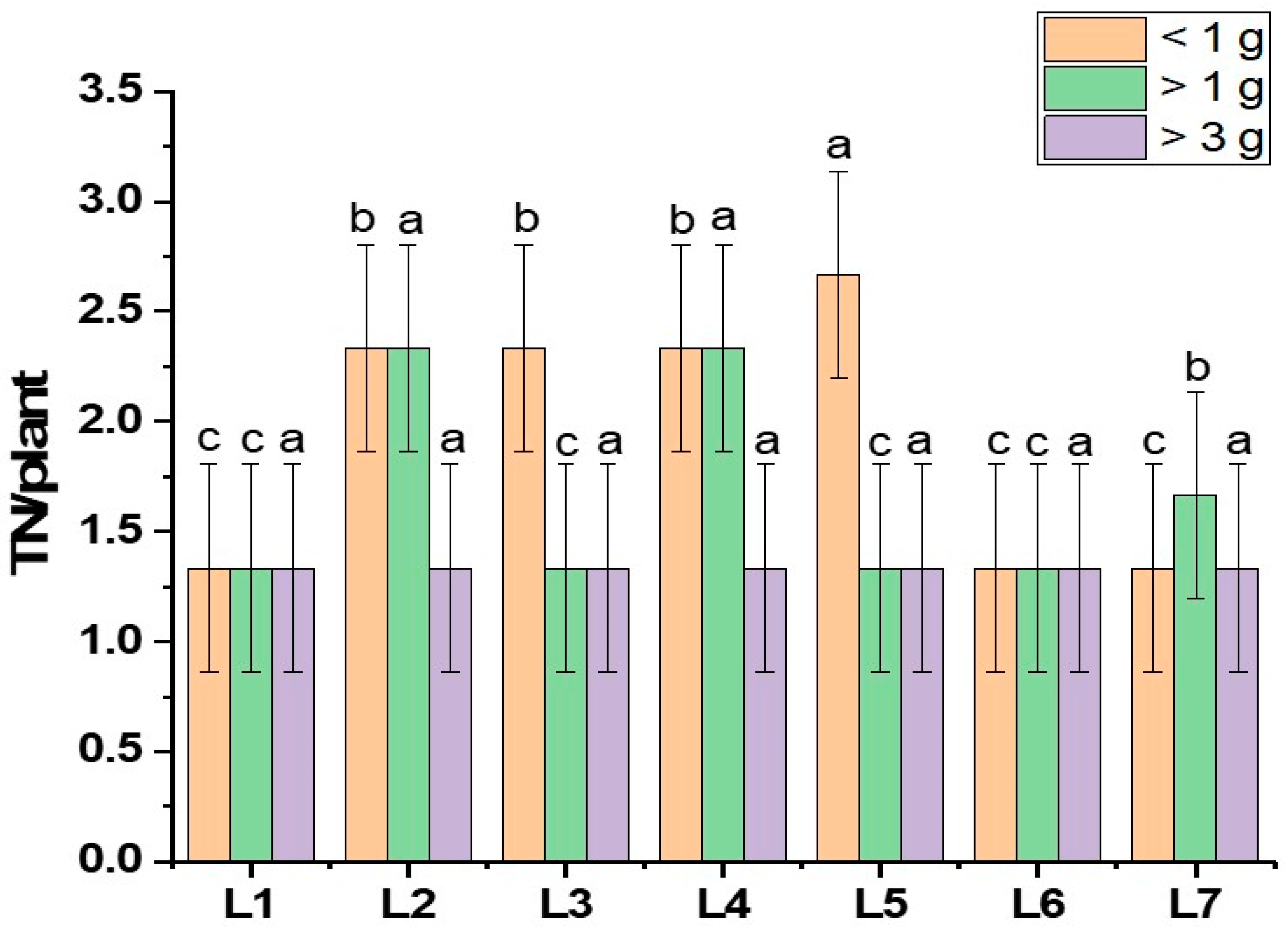 Horticulturae 10 00254 g005
