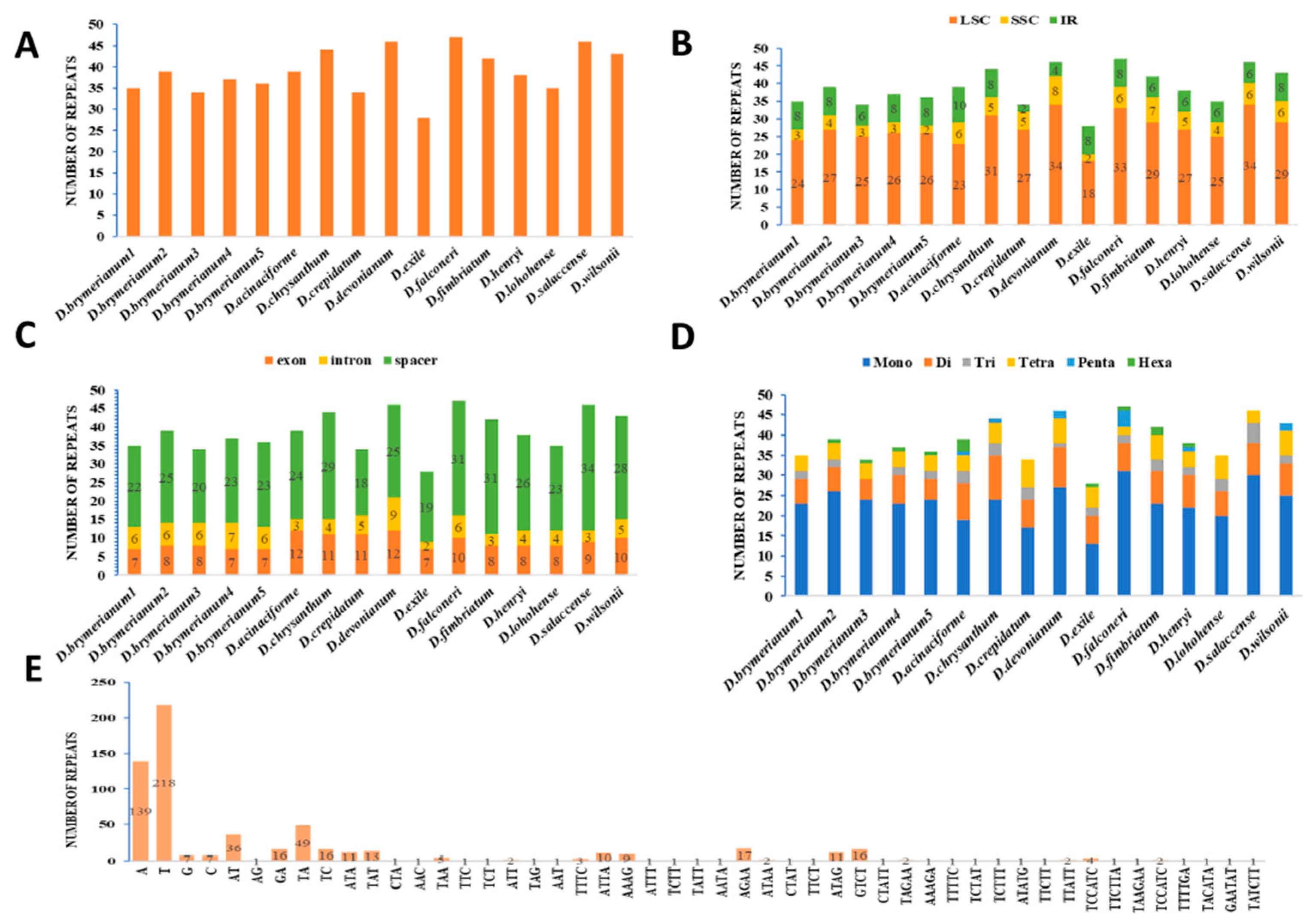 Horticulturae 10 00260 g002