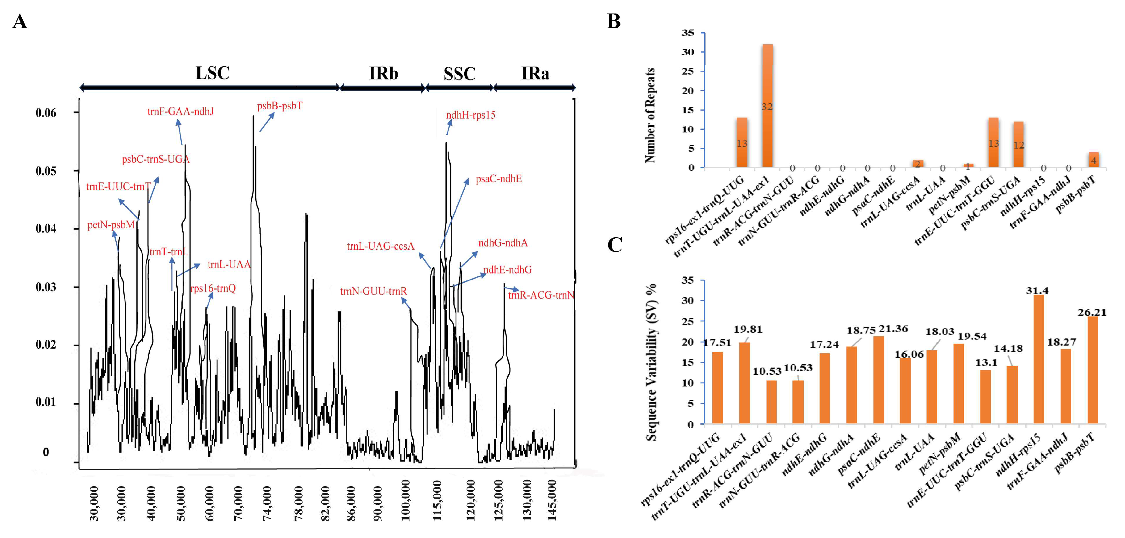 Horticulturae 10 00260 g003