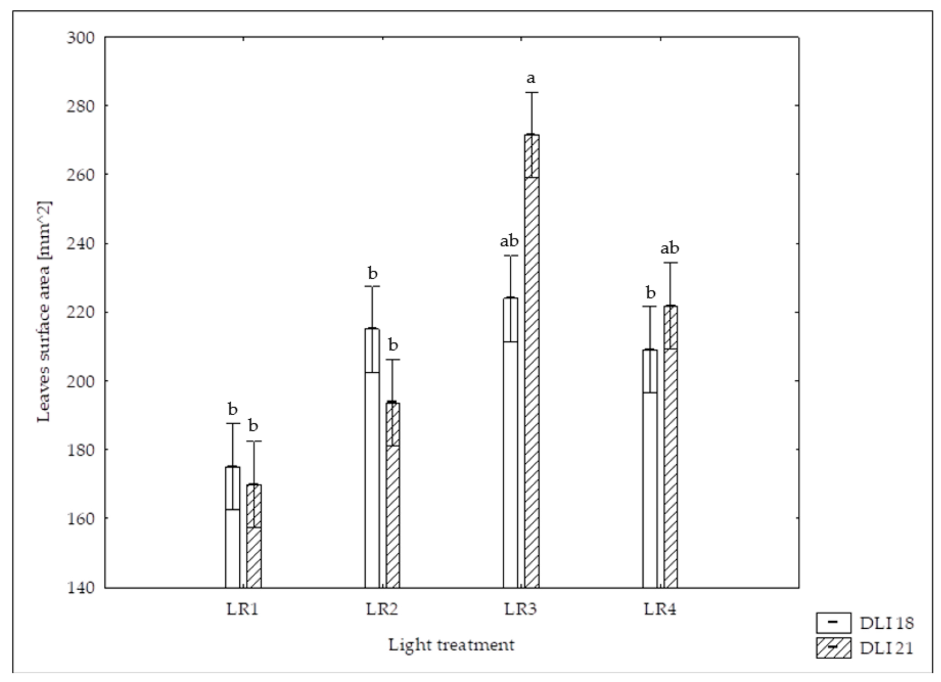 Horticulturae 10 00266 g004