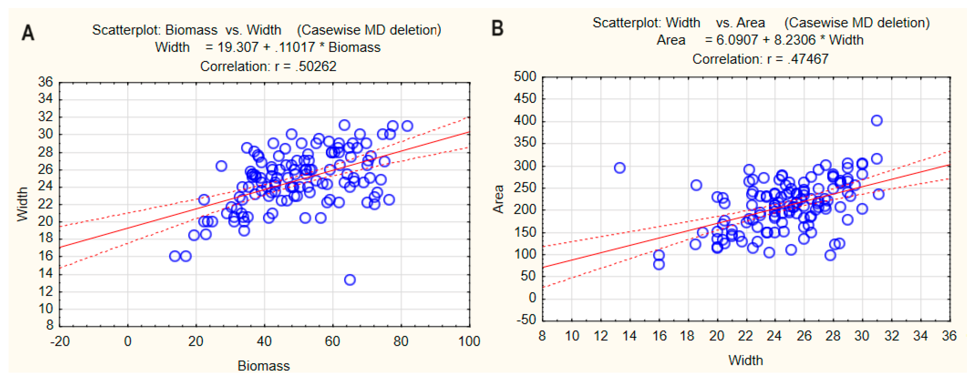 Horticulturae 10 00266 g005