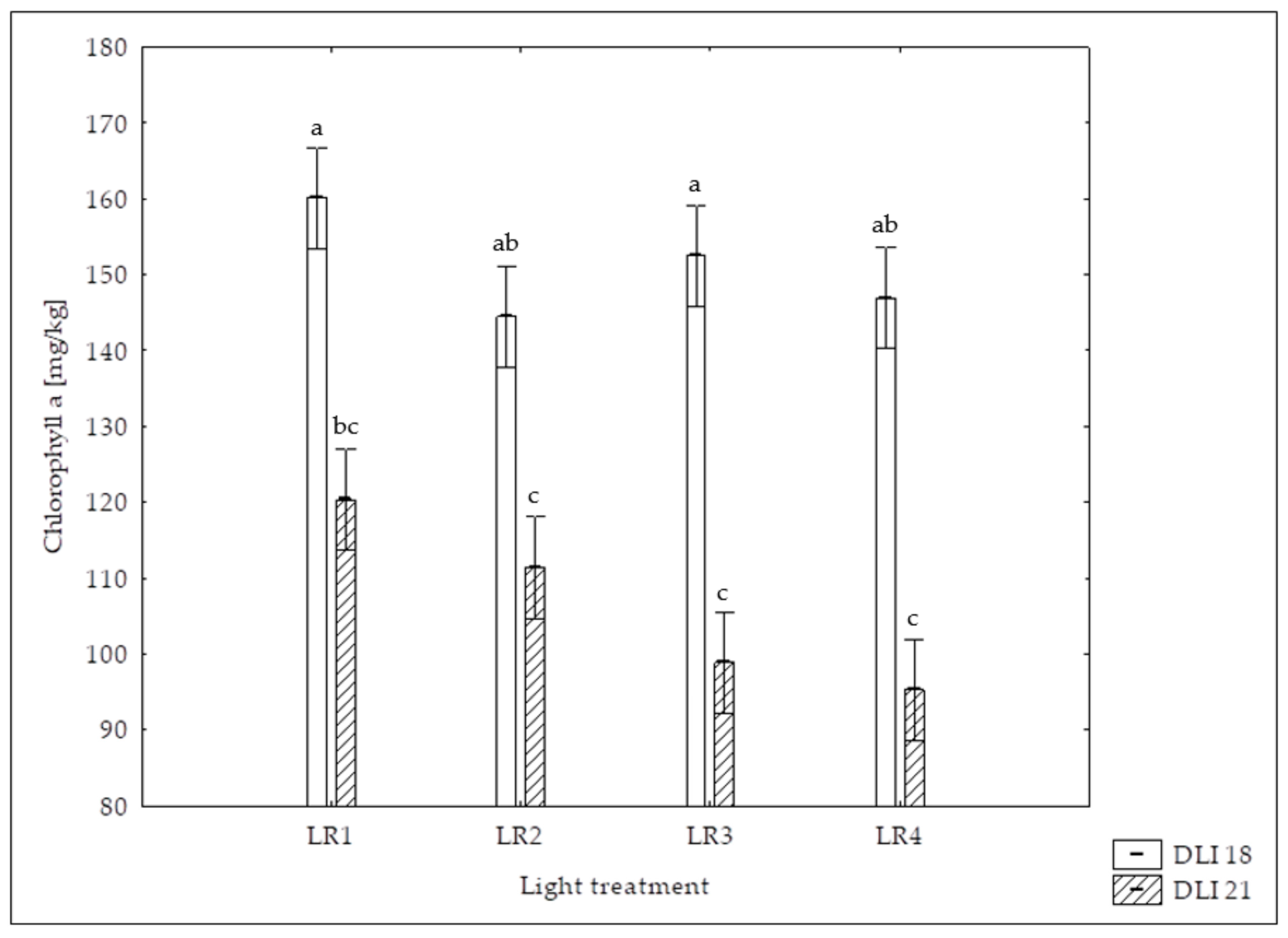 Horticulturae 10 00266 g007