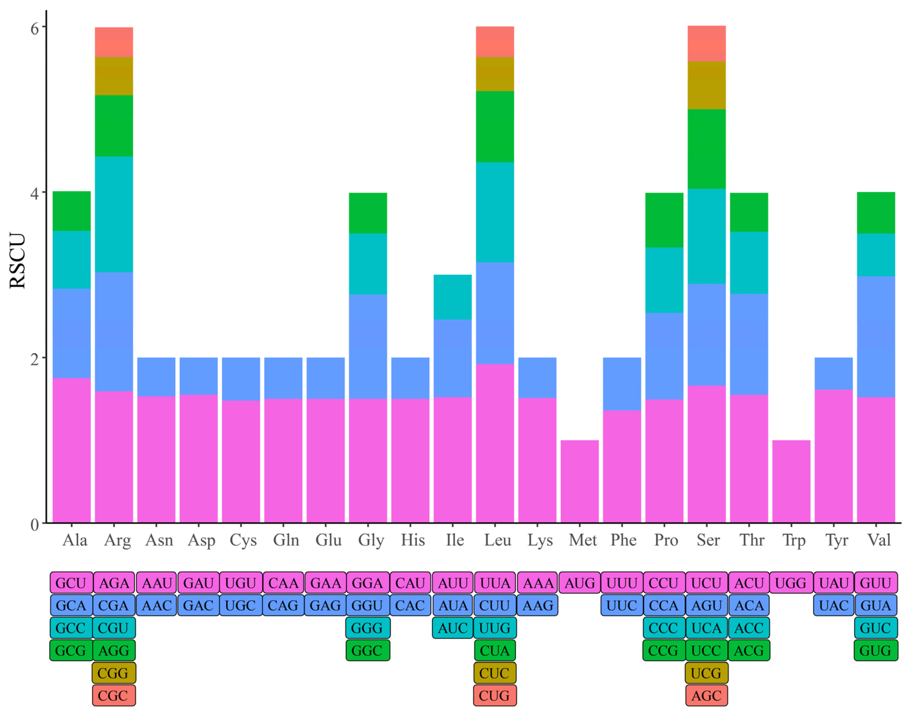 Horticulturae 10 00268 g002