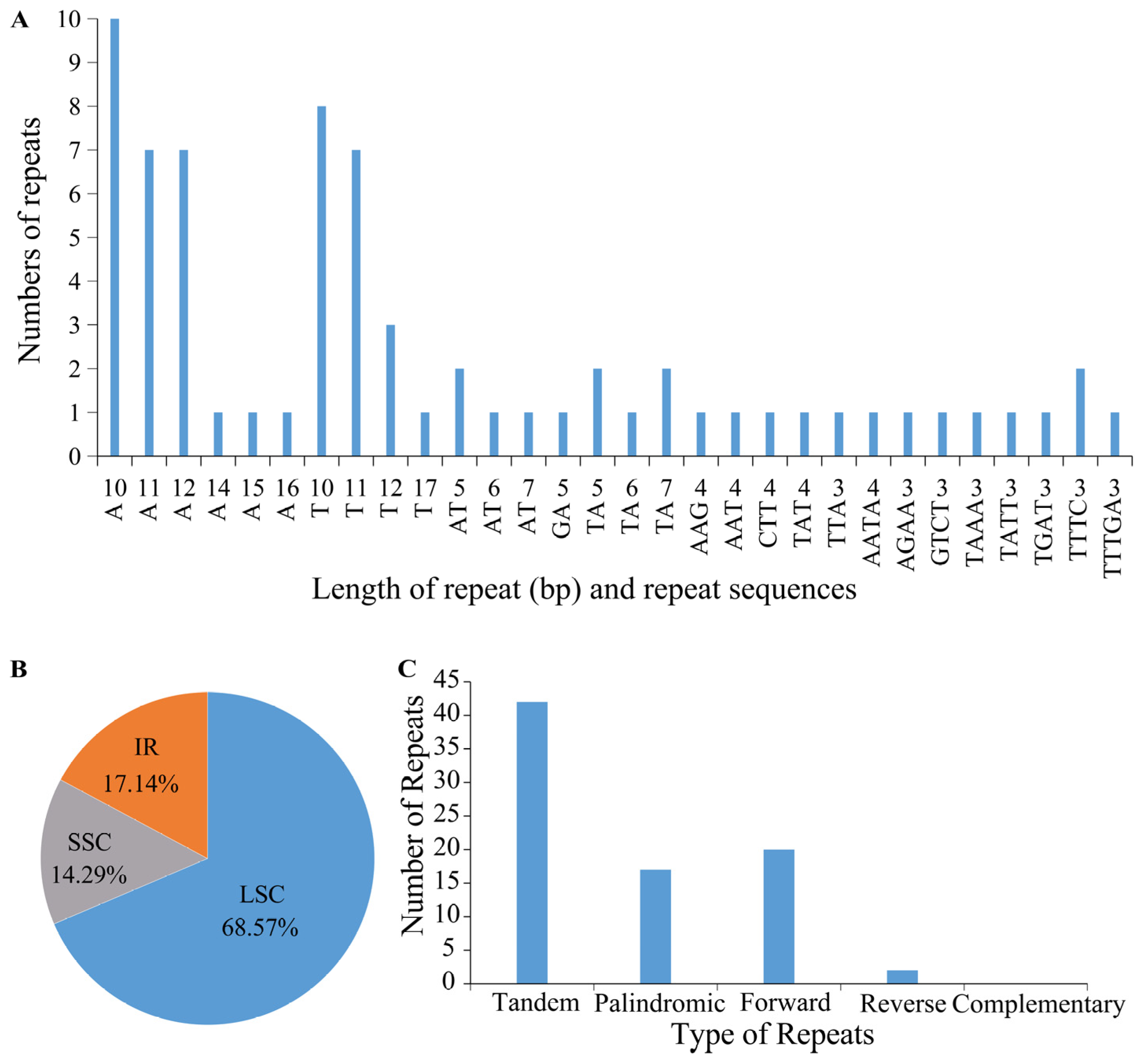 Horticulturae 10 00268 g003